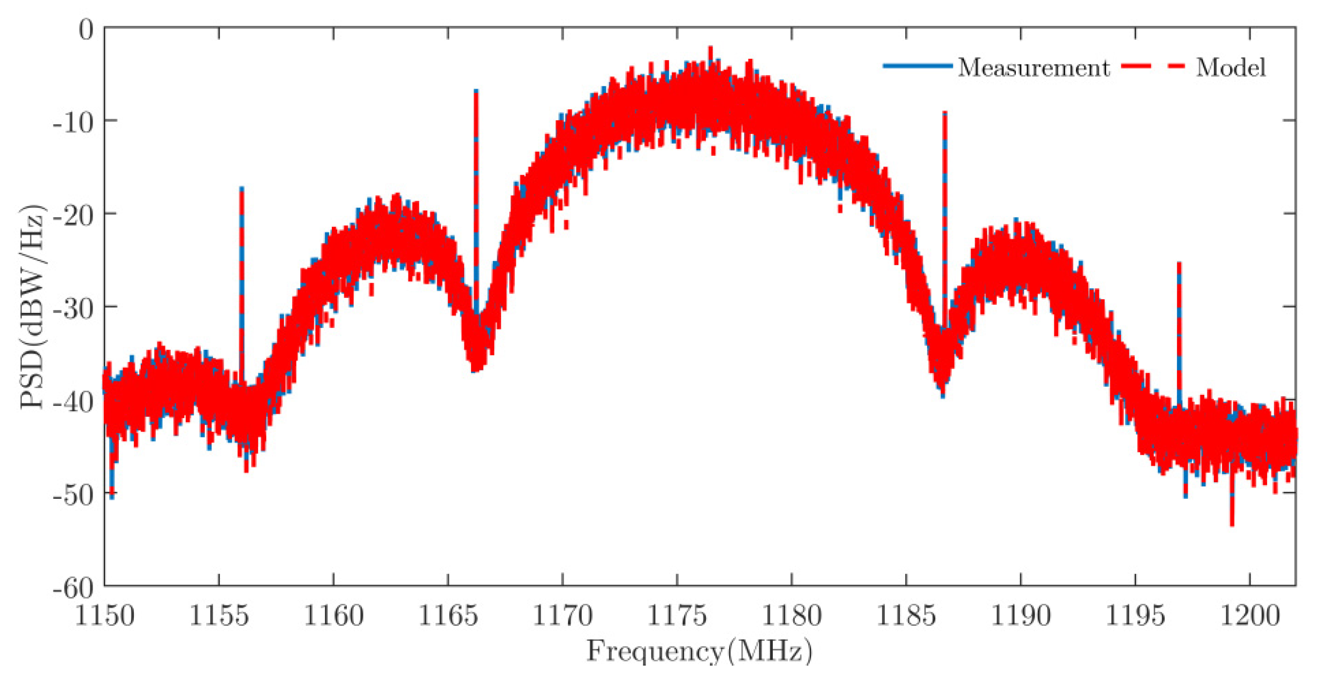 Applsci 12 03791 g005