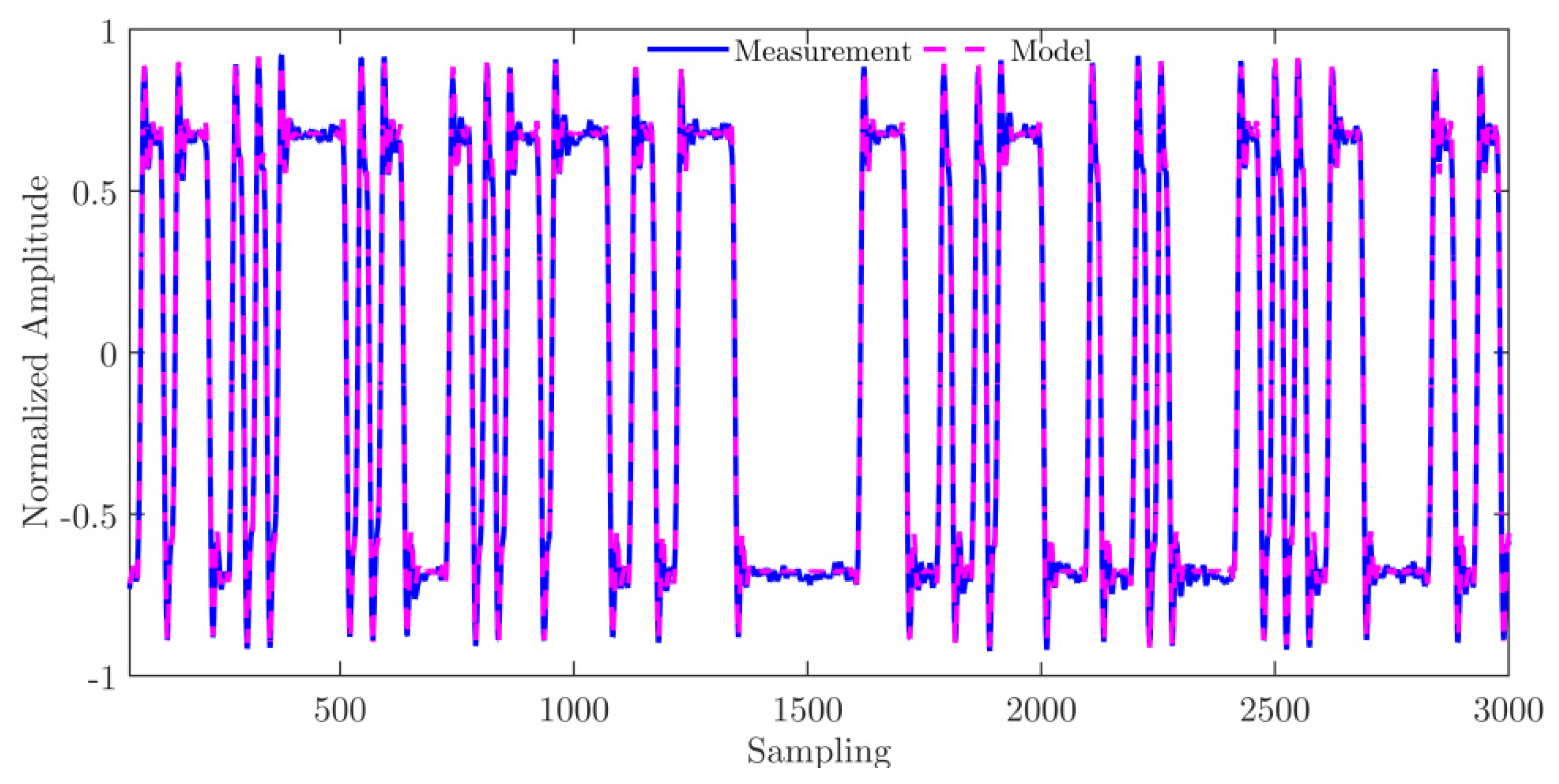 Applsci 12 03791 g006