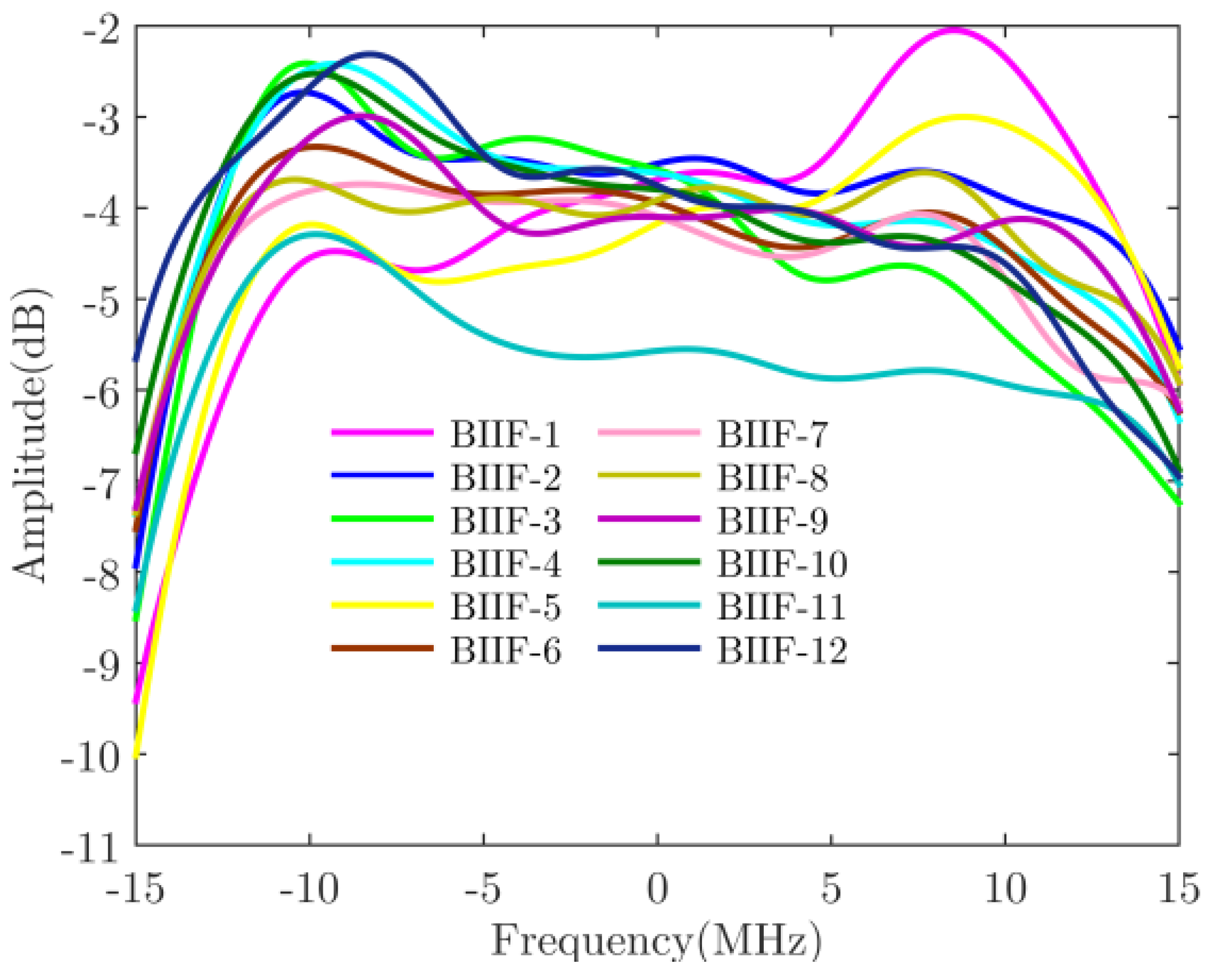 Applsci 12 03791 g008