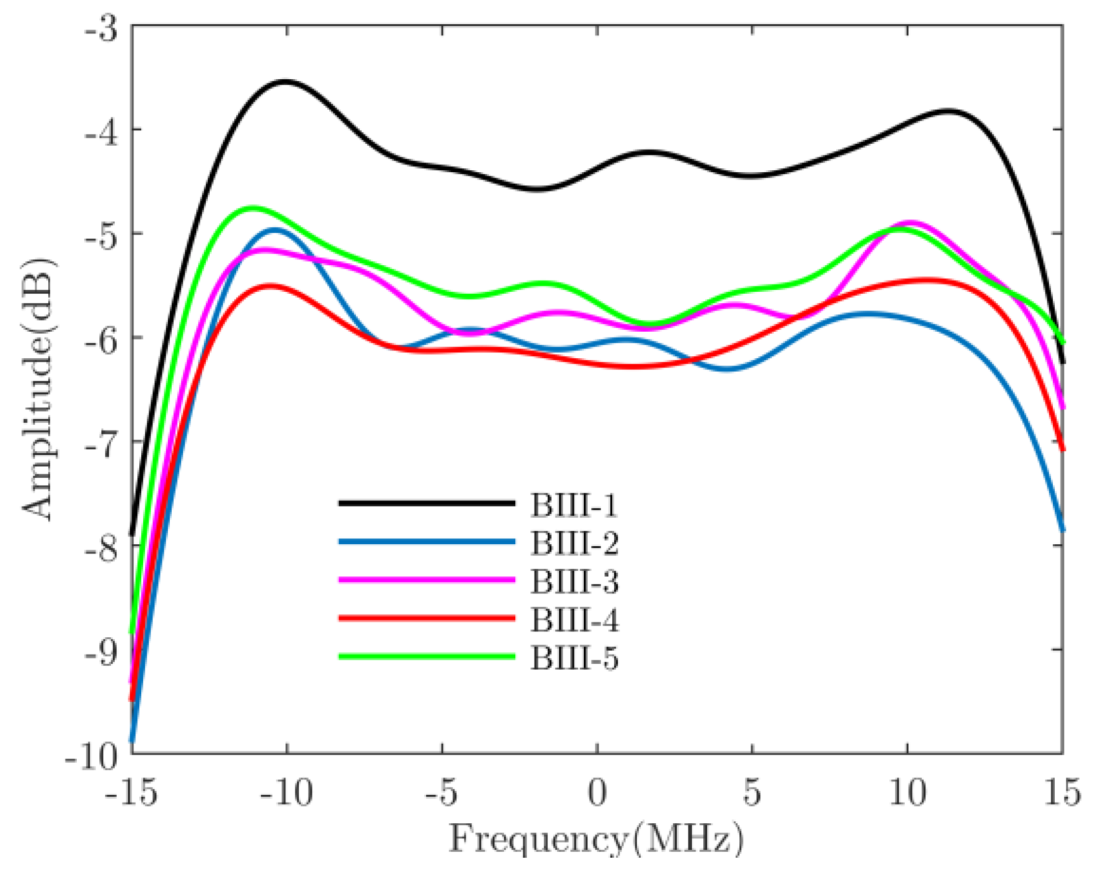 Applsci 12 03791 g009