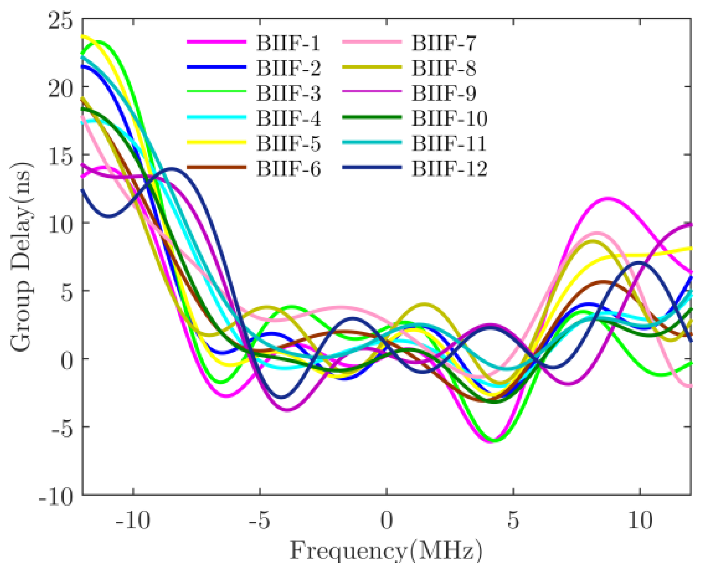 Applsci 12 03791 g010