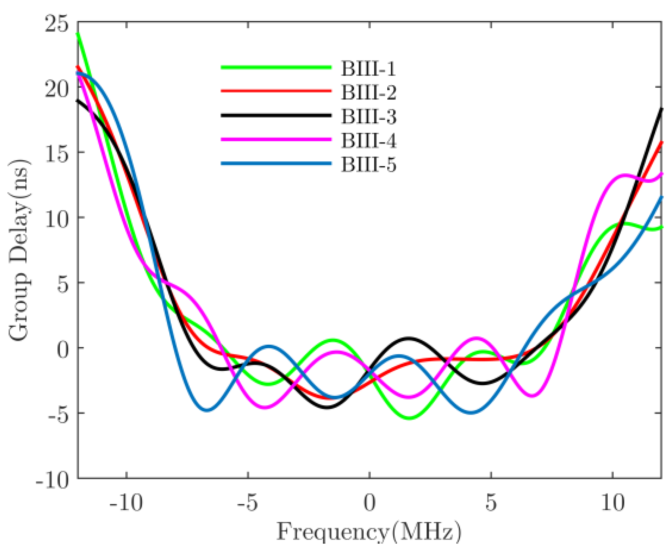 Applsci 12 03791 g011