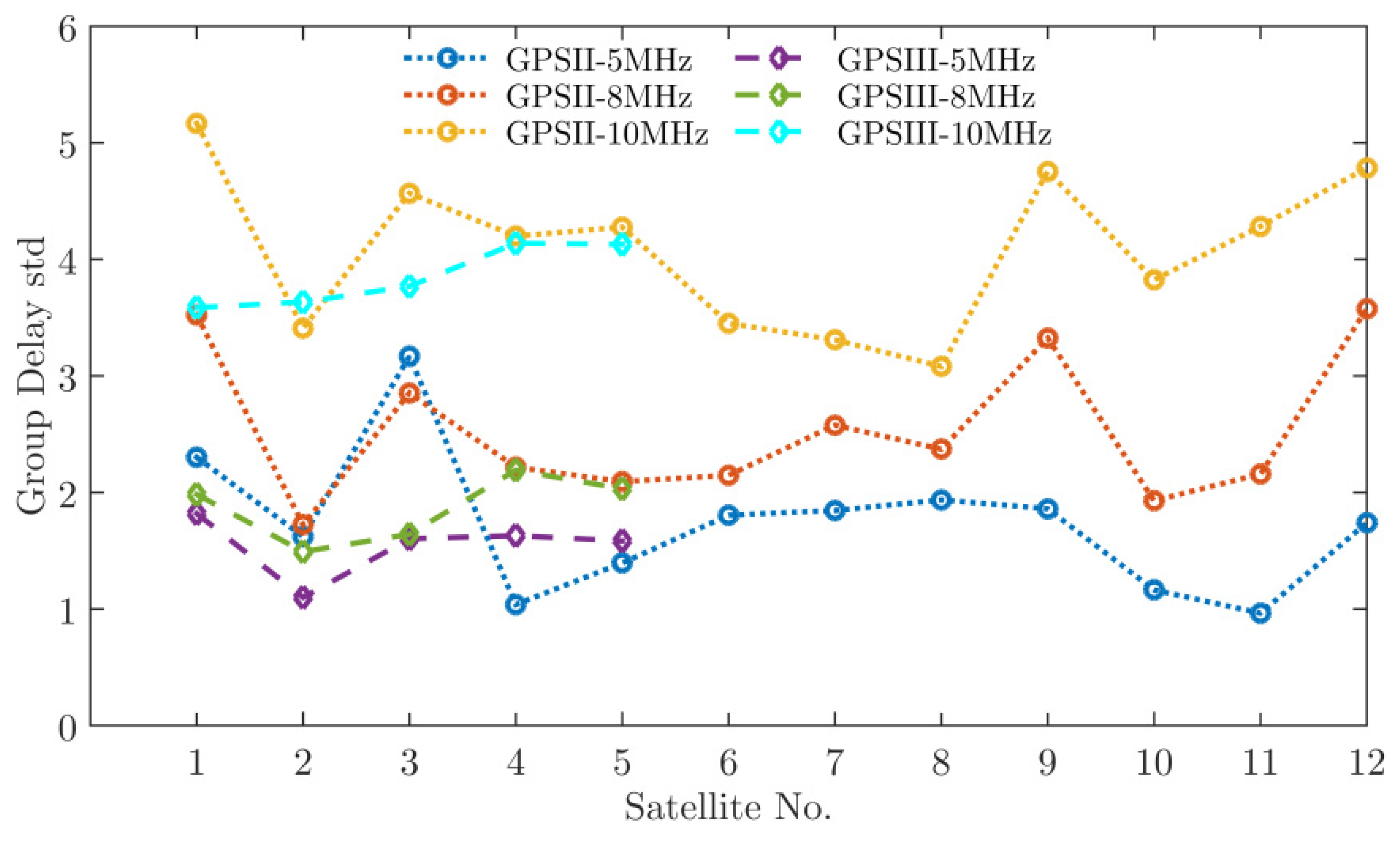 Applsci 12 03791 g013