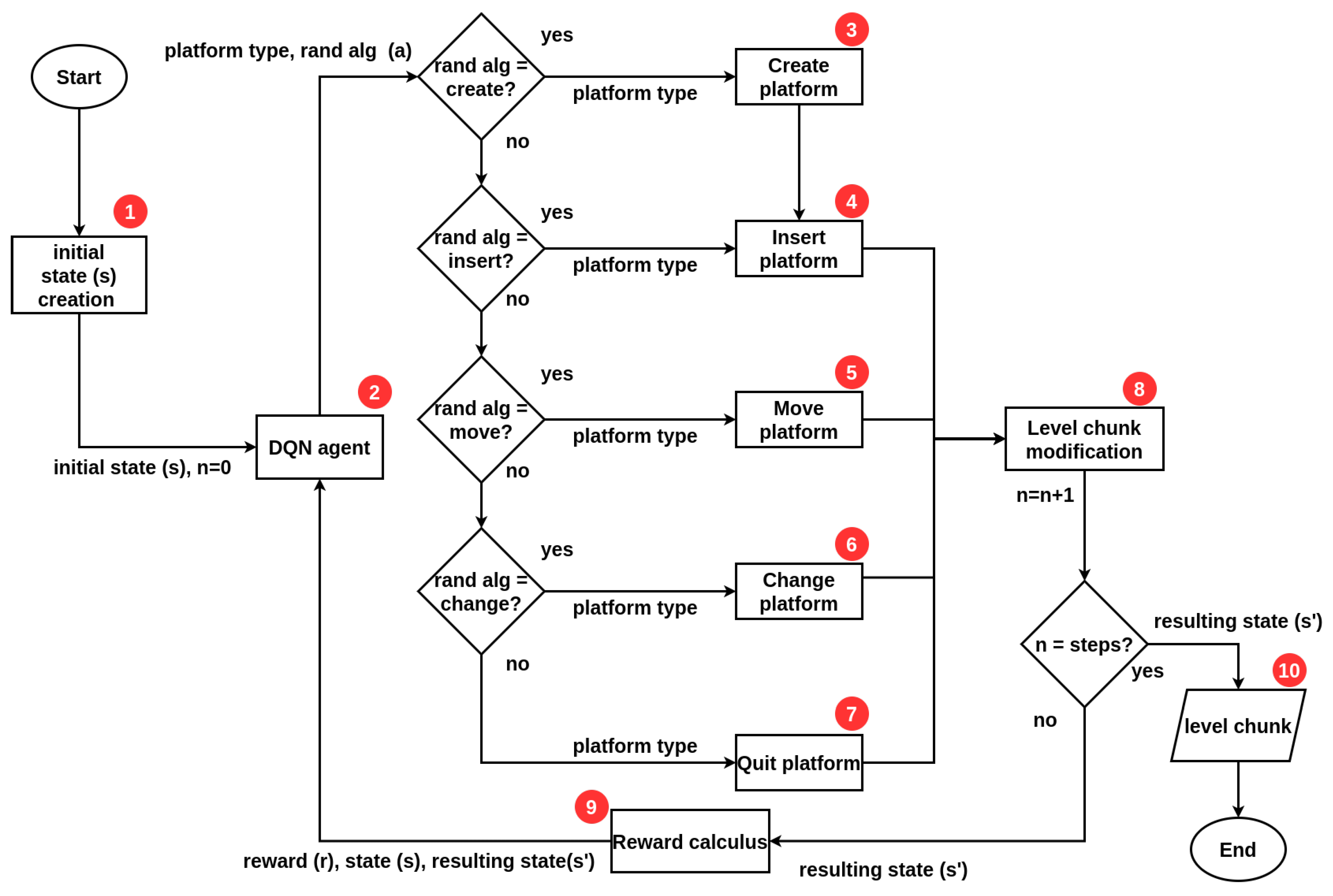 Applsci 12 03792 g004