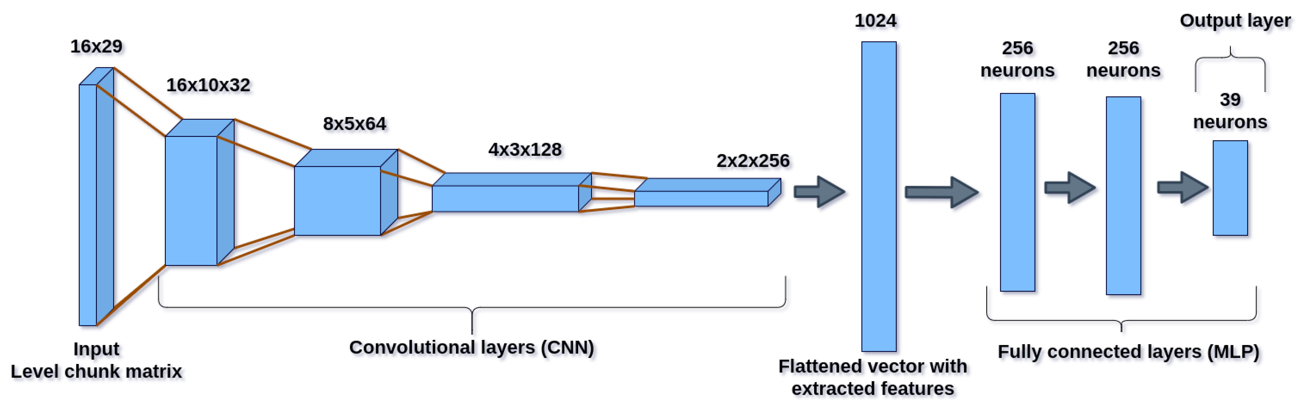 Applsci 12 03792 g005