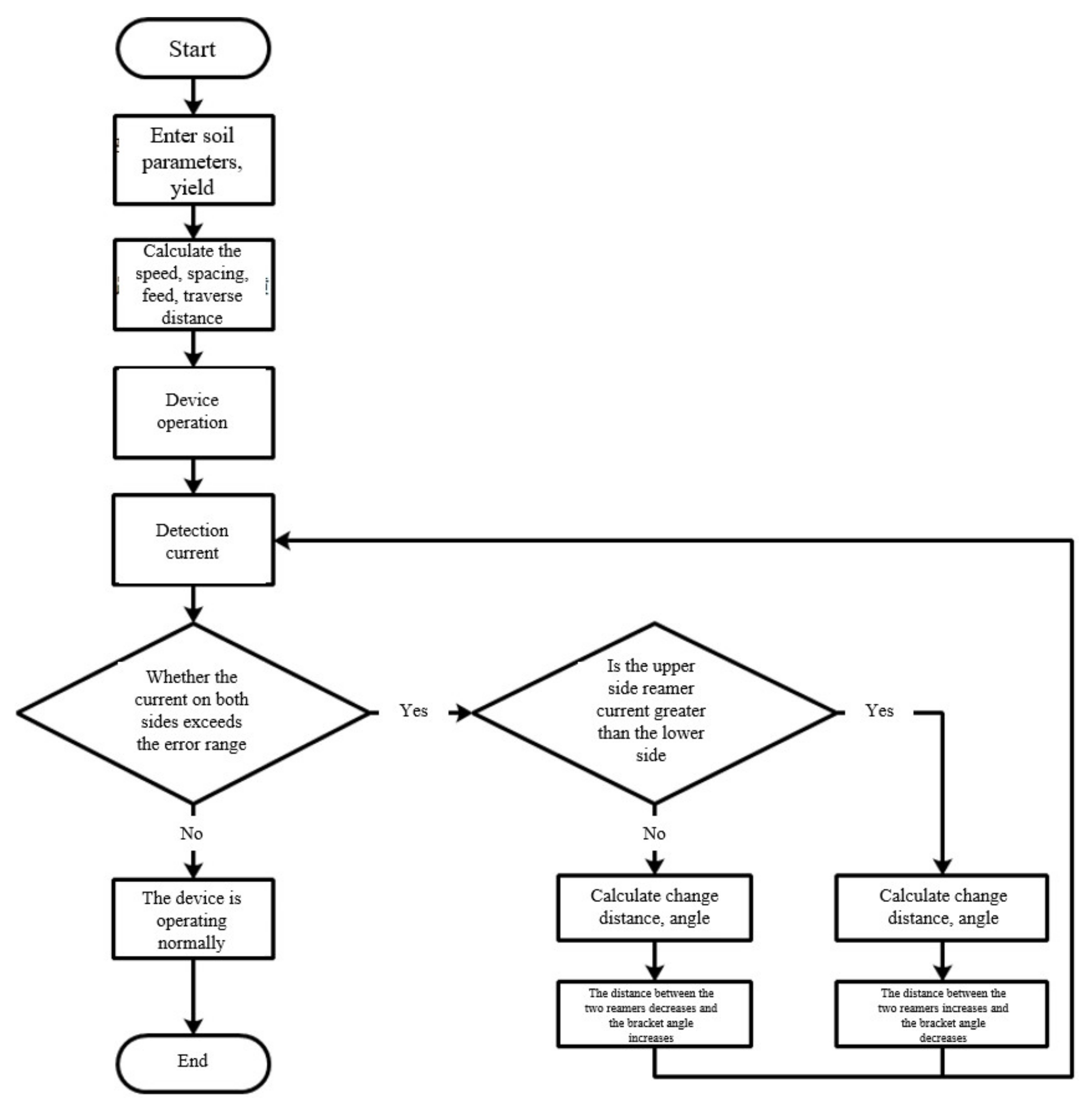 Applsci 12 03793 g010