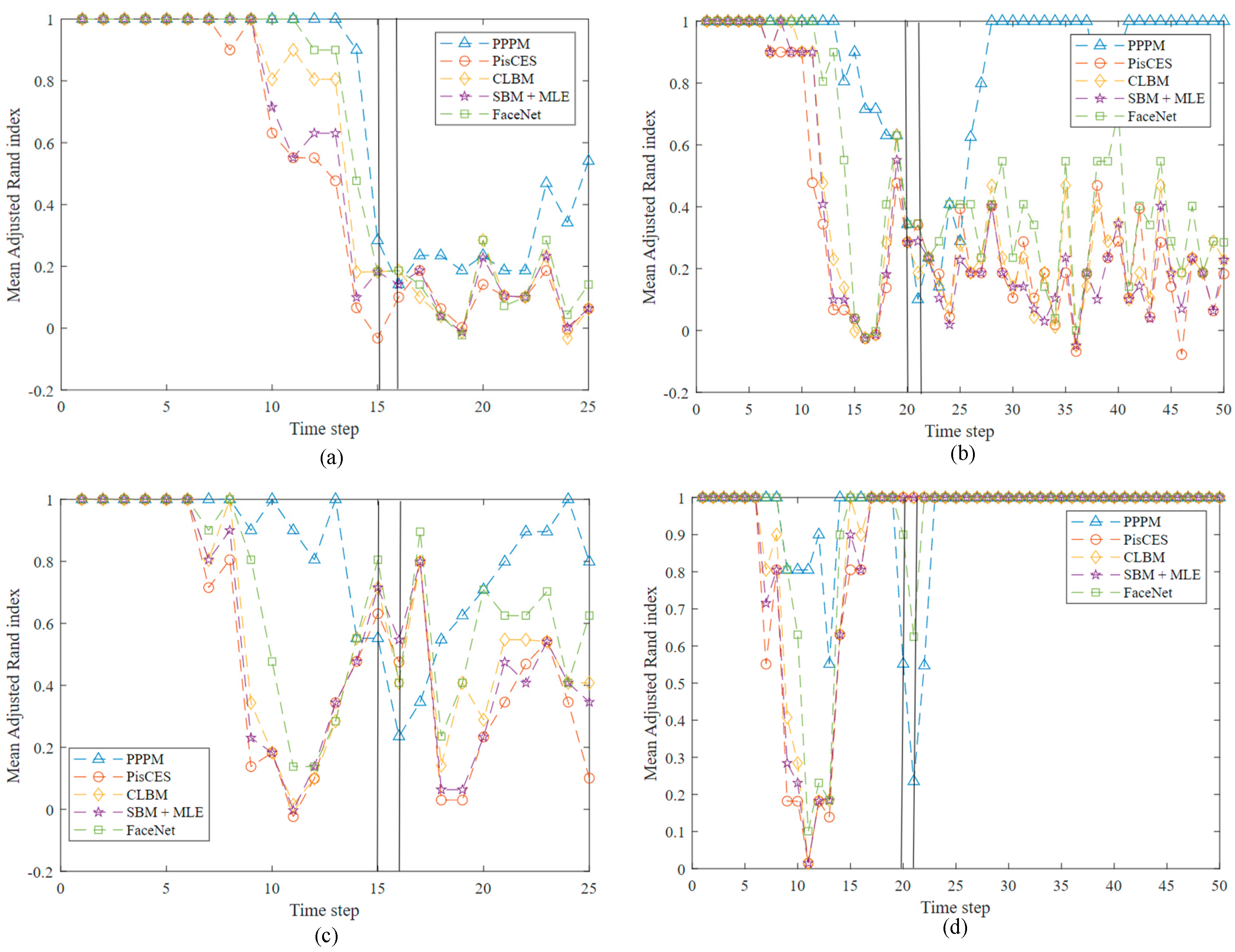 Applsci 12 03795 g005