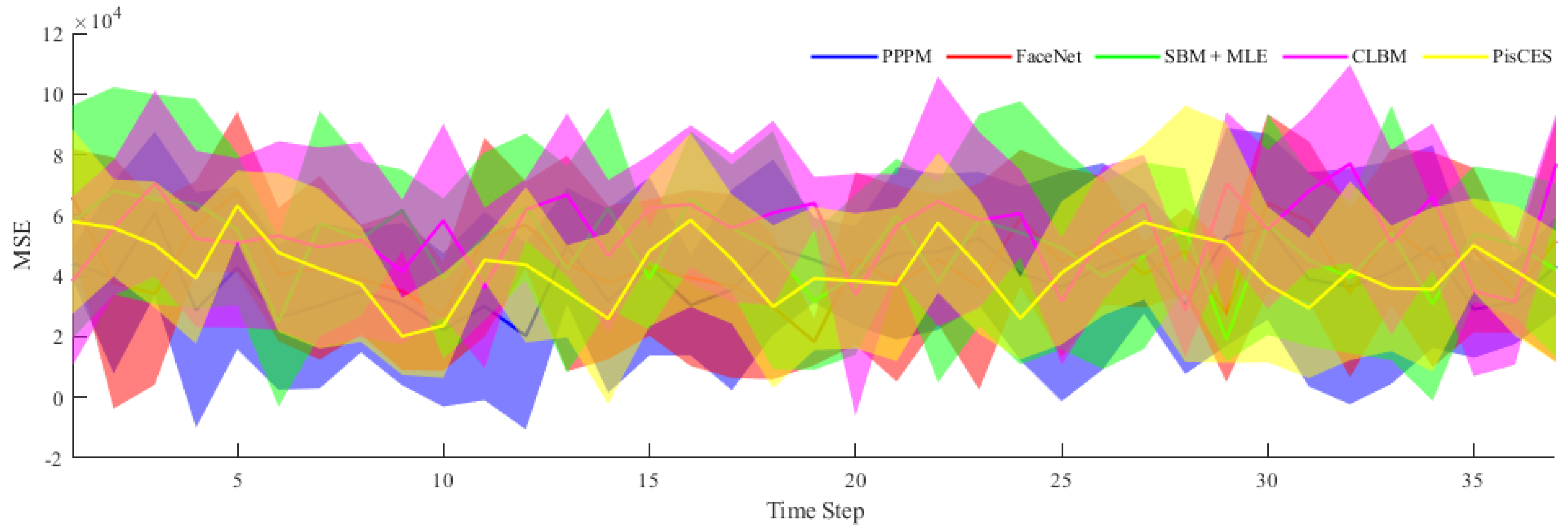 Applsci 12 03795 g006
