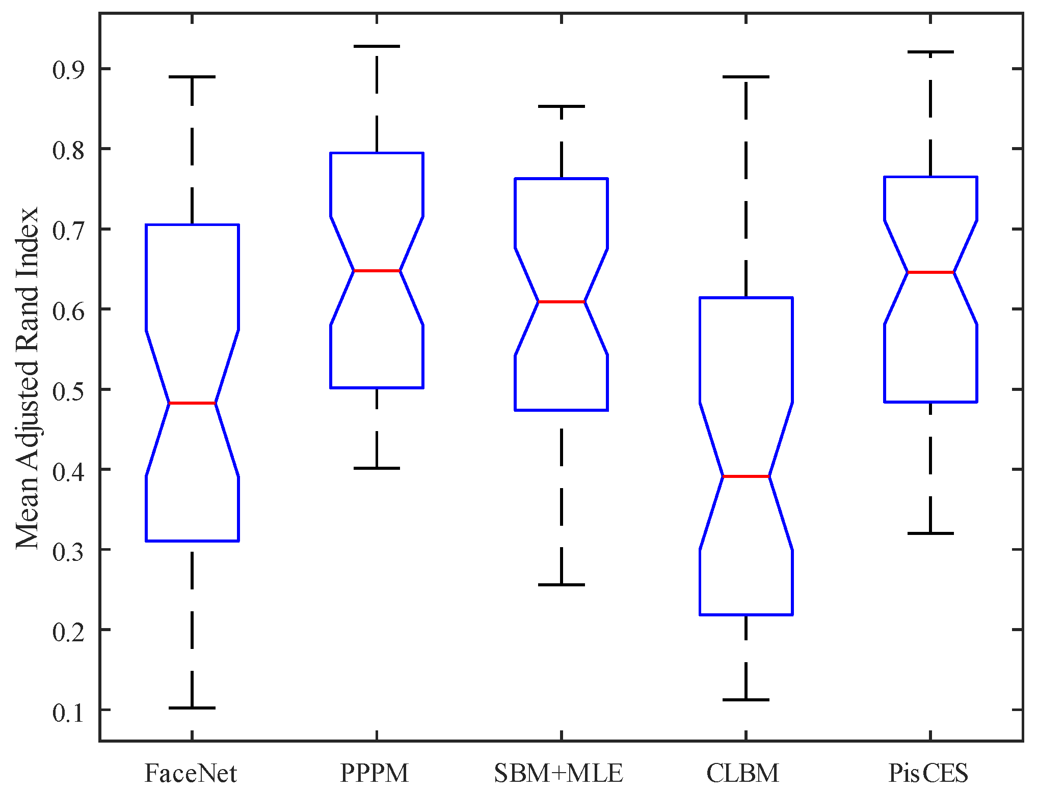 Applsci 12 03795 g007