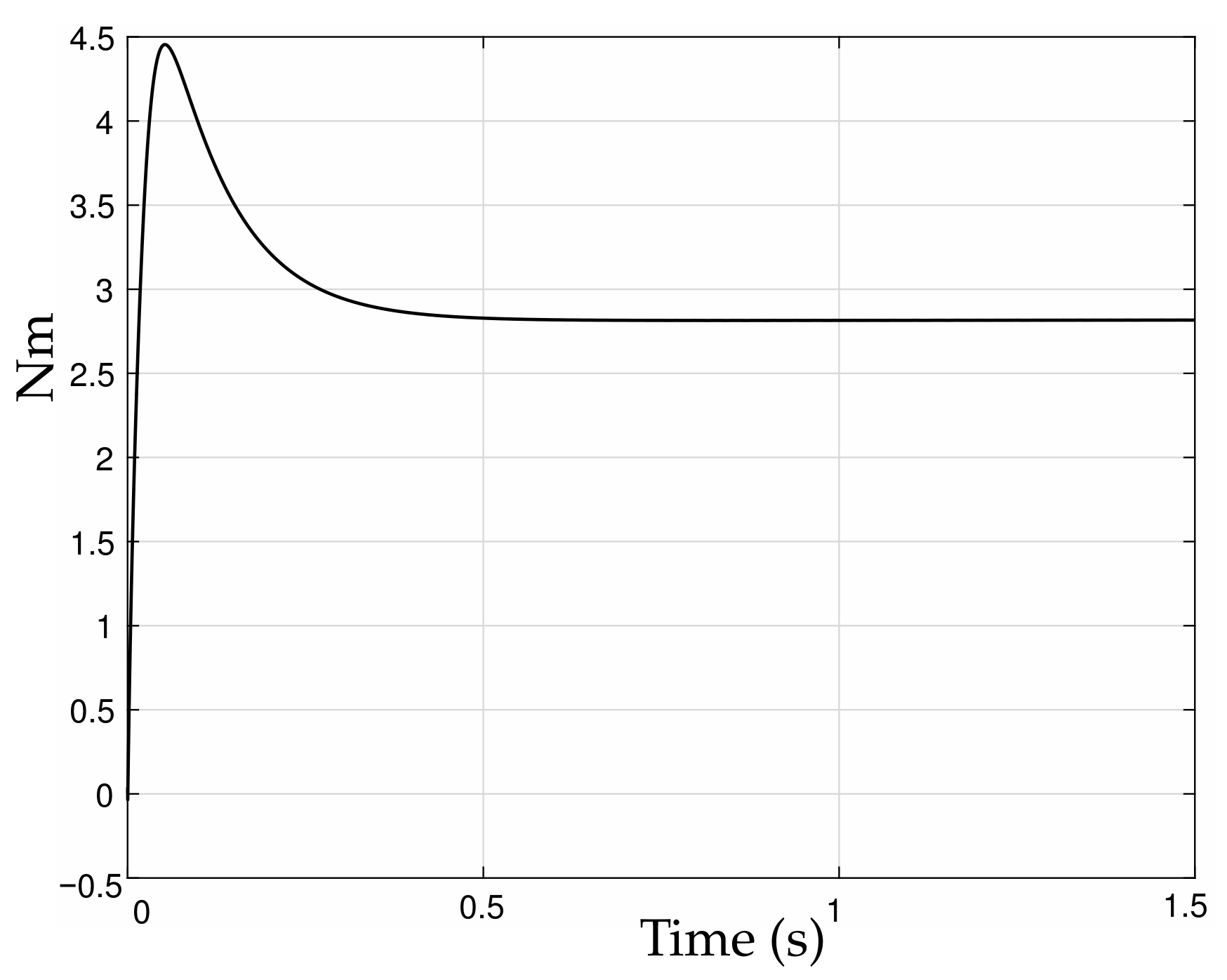 Applsci 12 03796 g002 550