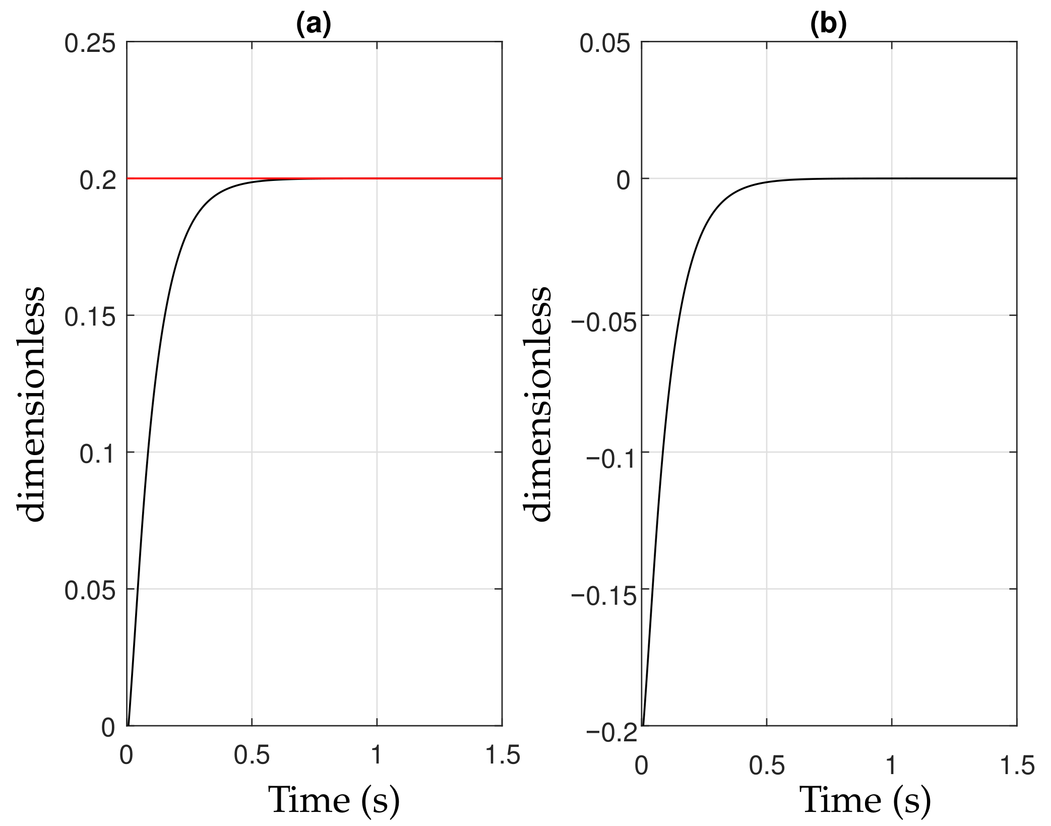 Applsci 12 03796 g004 550