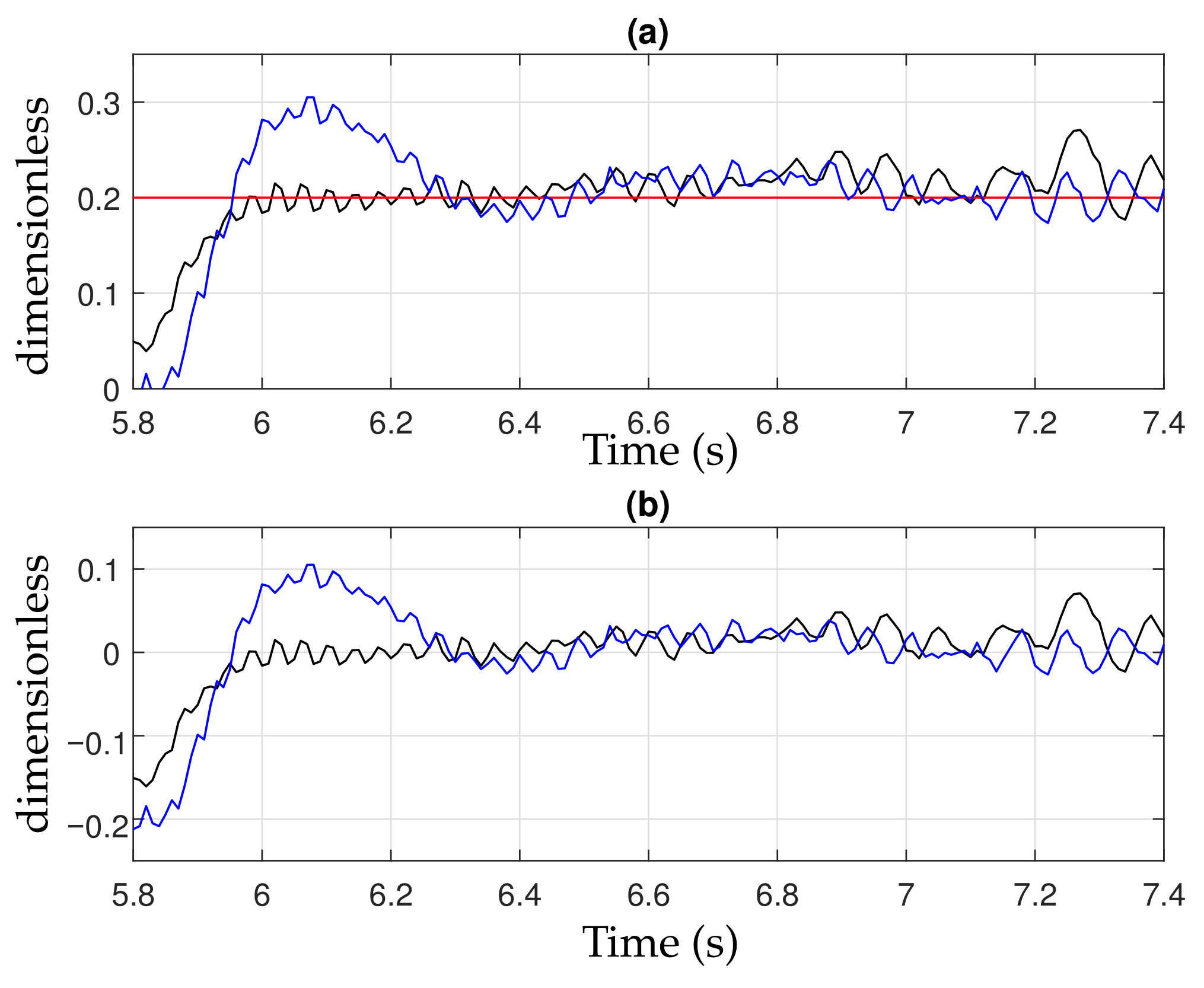 Applsci 12 03796 g006 550