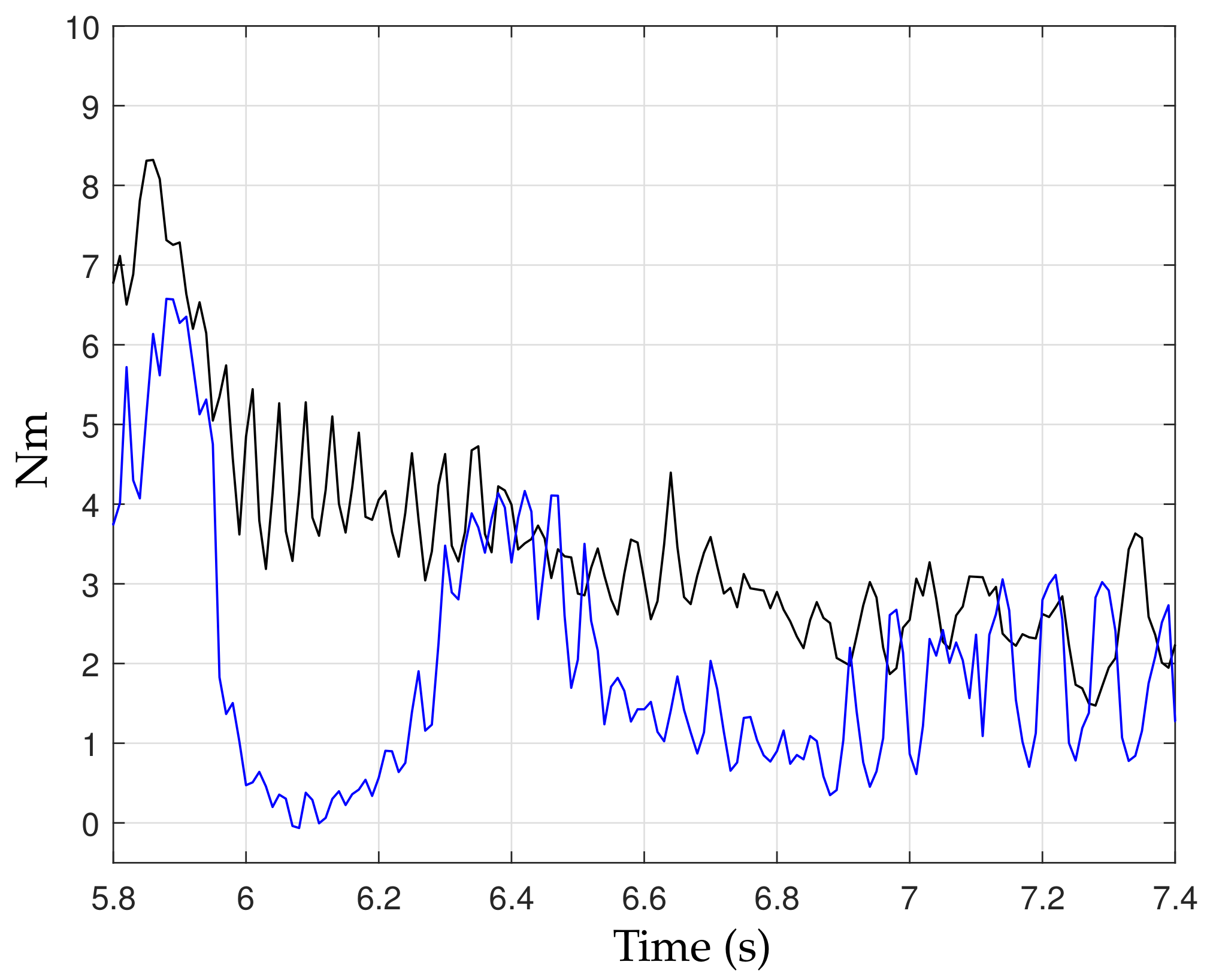 Applsci 12 03796 g007 550