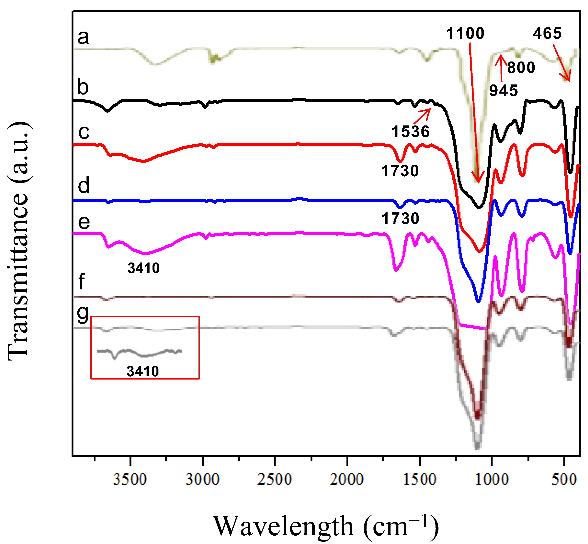 Applsci 12 03799 g002 550