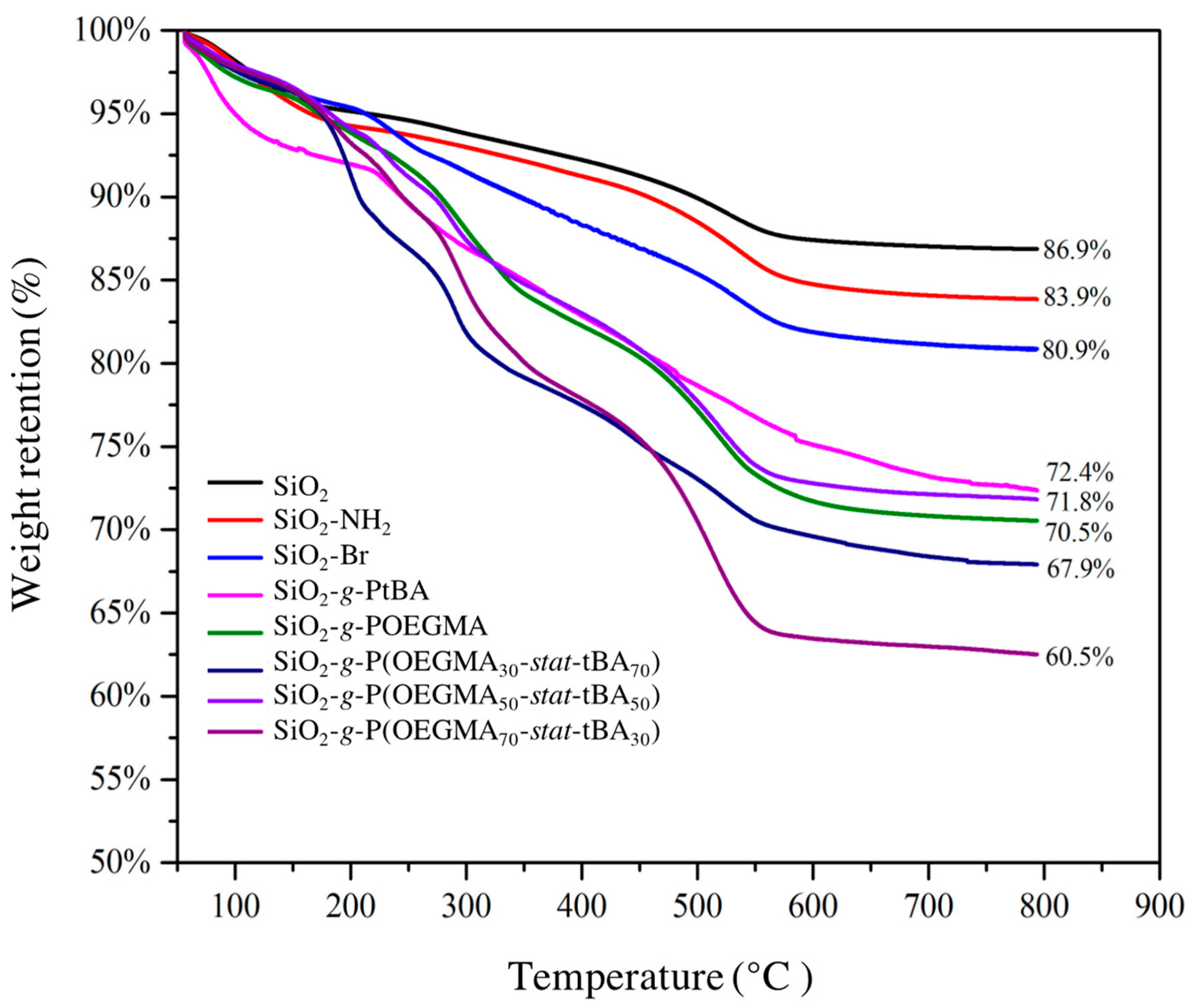 Applsci 12 03799 g004 550