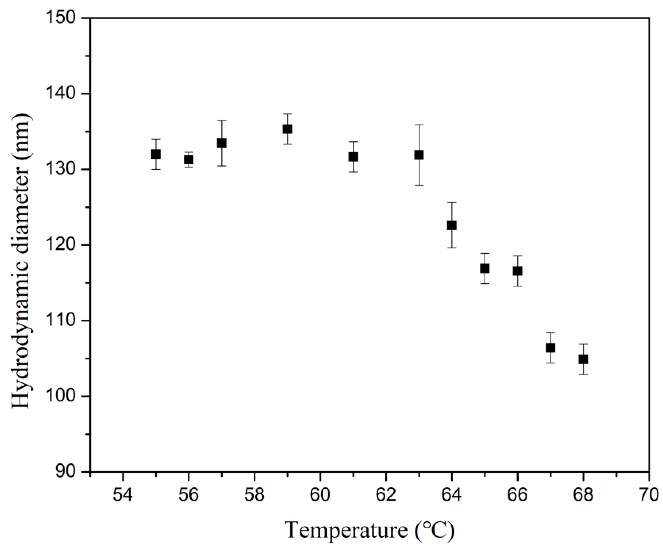 Applsci 12 03799 g005 550