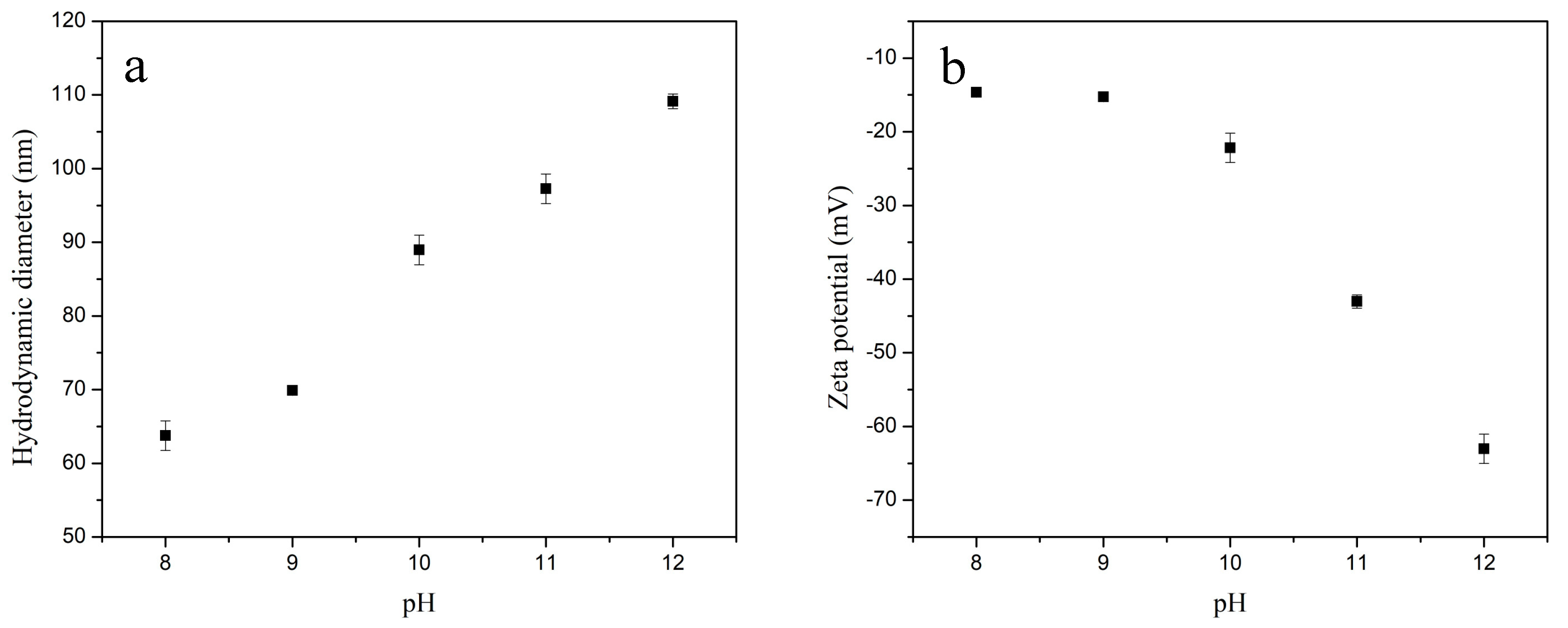 Applsci 12 03799 g006 550