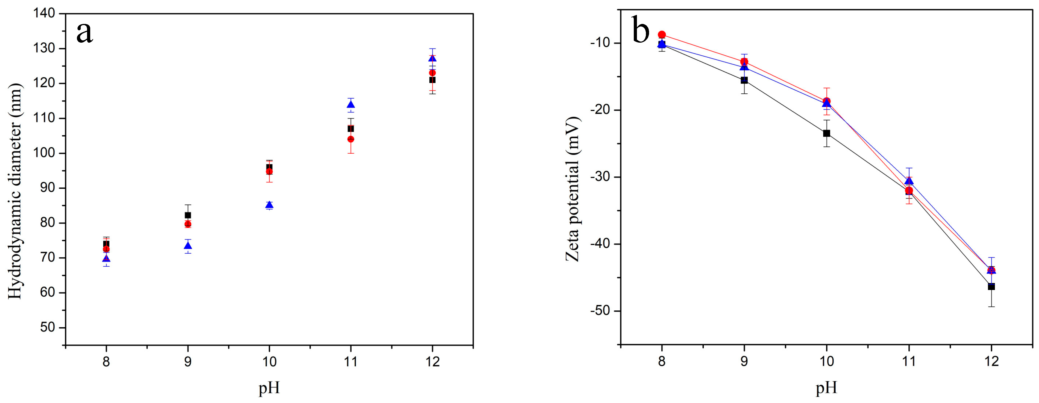 Applsci 12 03799 g007 550