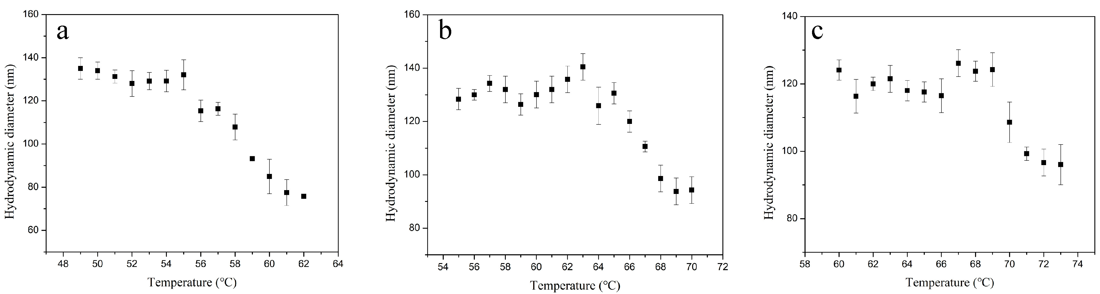 Applsci 12 03799 g008 550