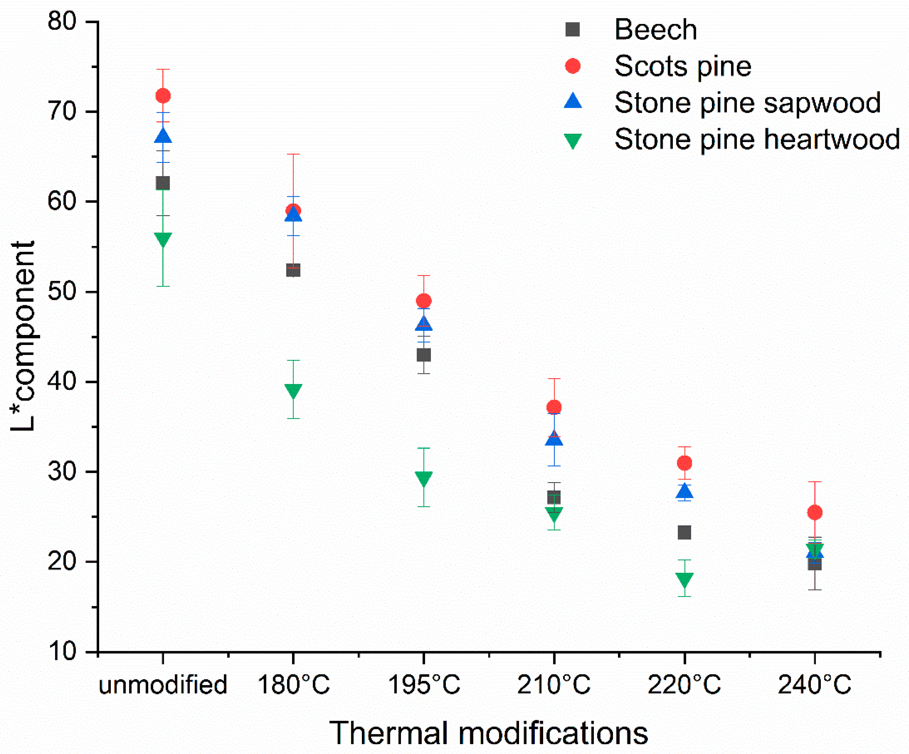 Applsci 12 03801 g003
