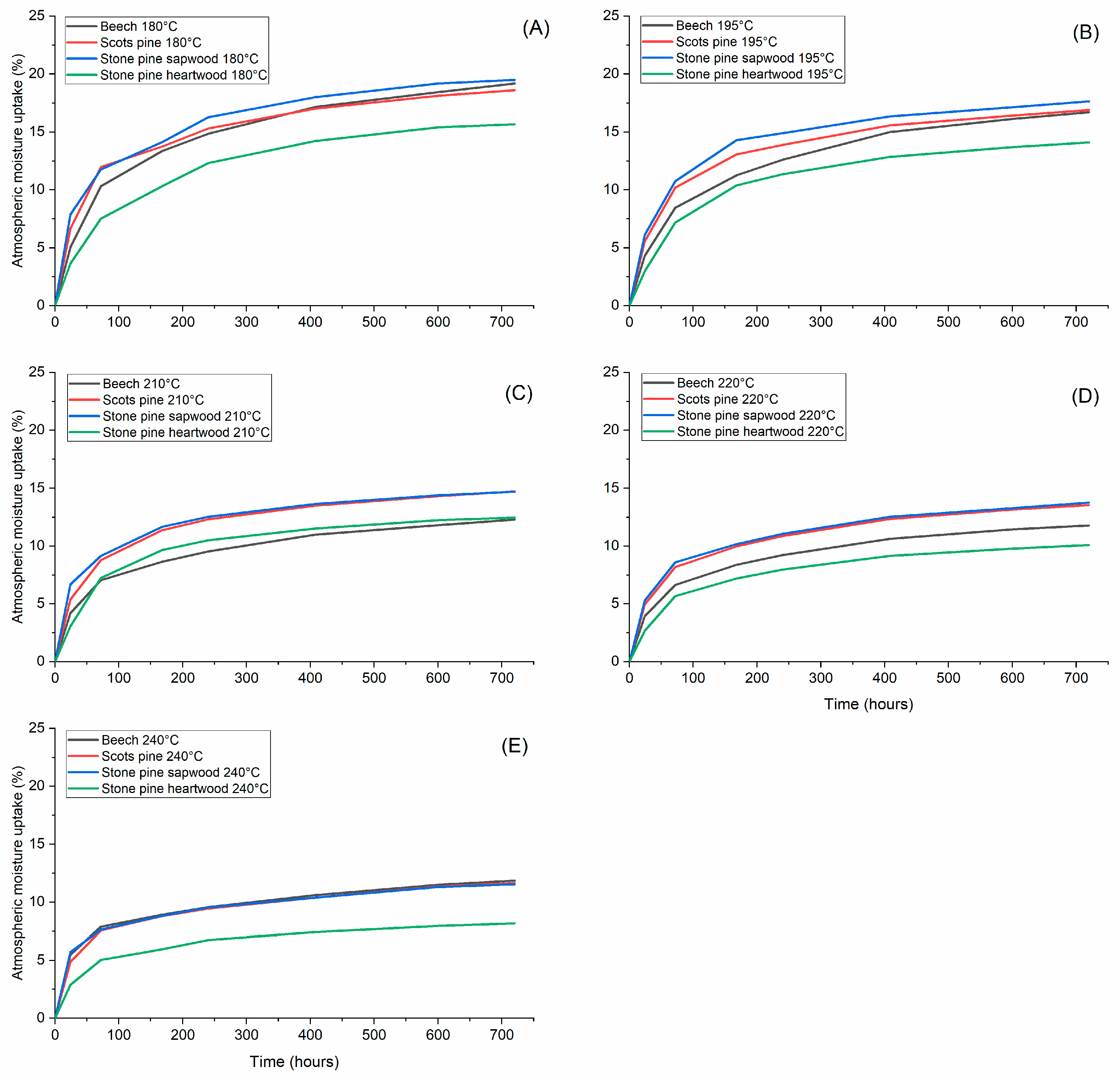 Applsci 12 03801 g004