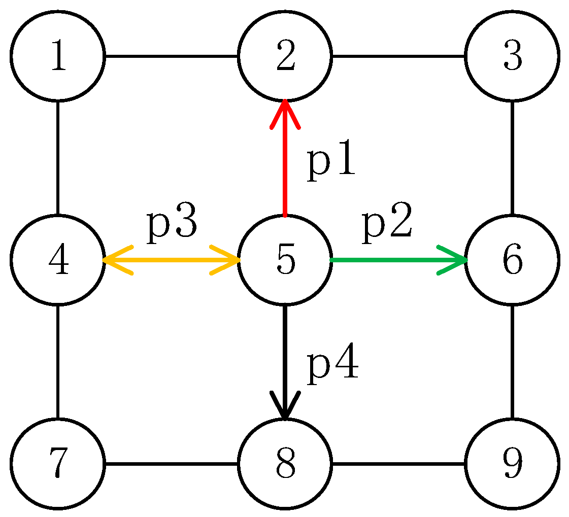 Applsci 12 03802 g006 550