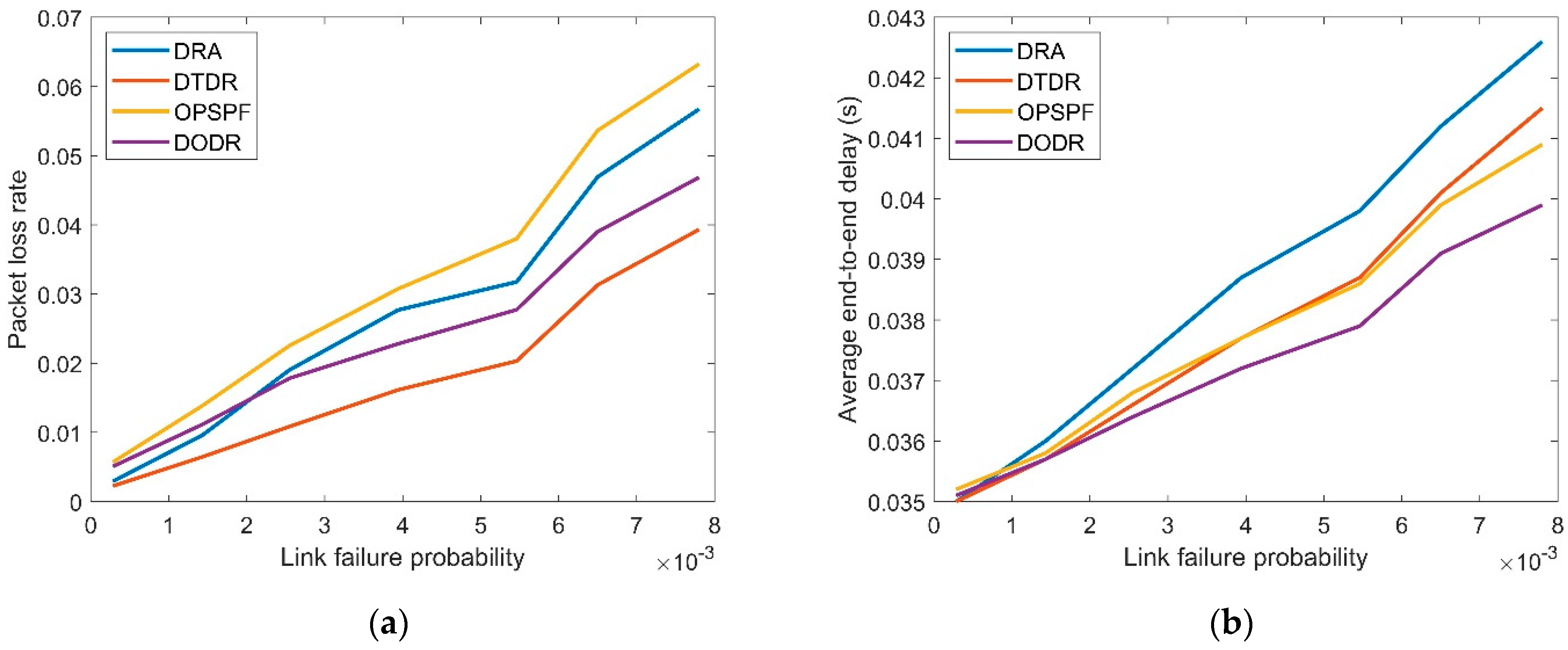 Applsci 12 03802 g007 550