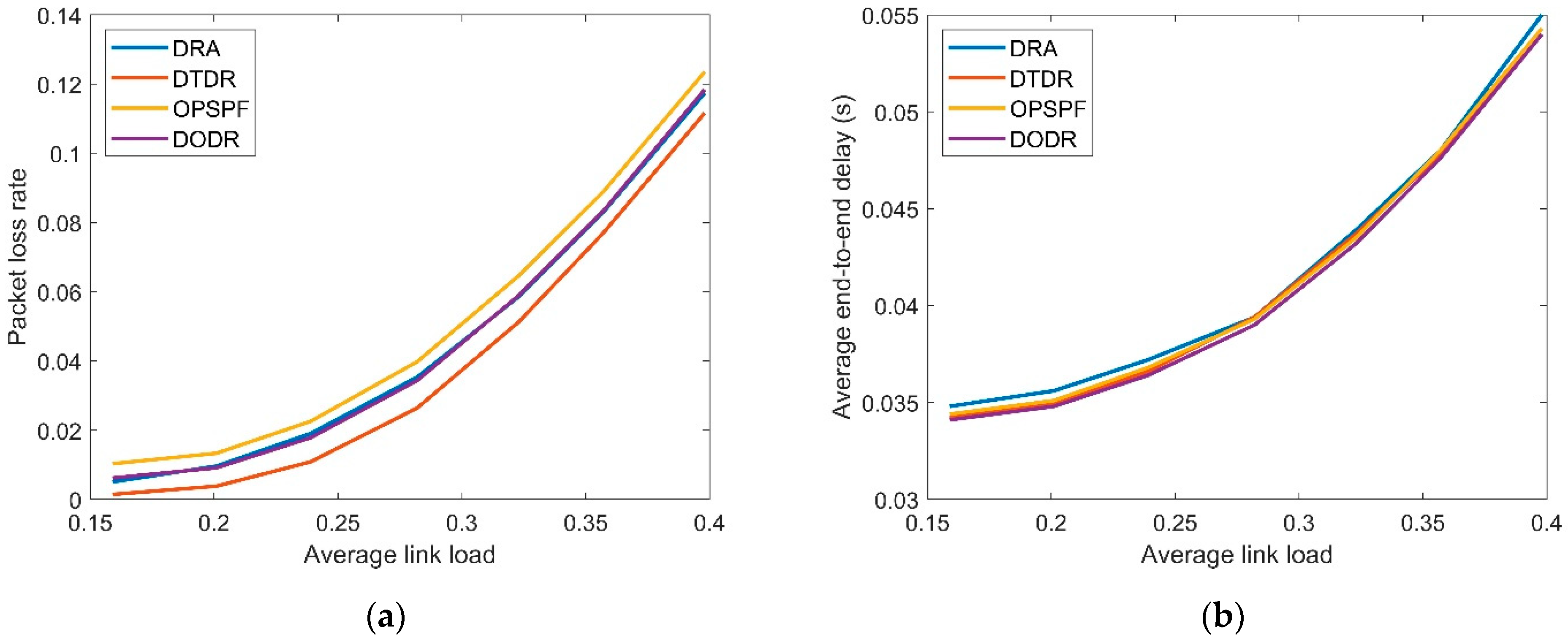 Applsci 12 03802 g008 550