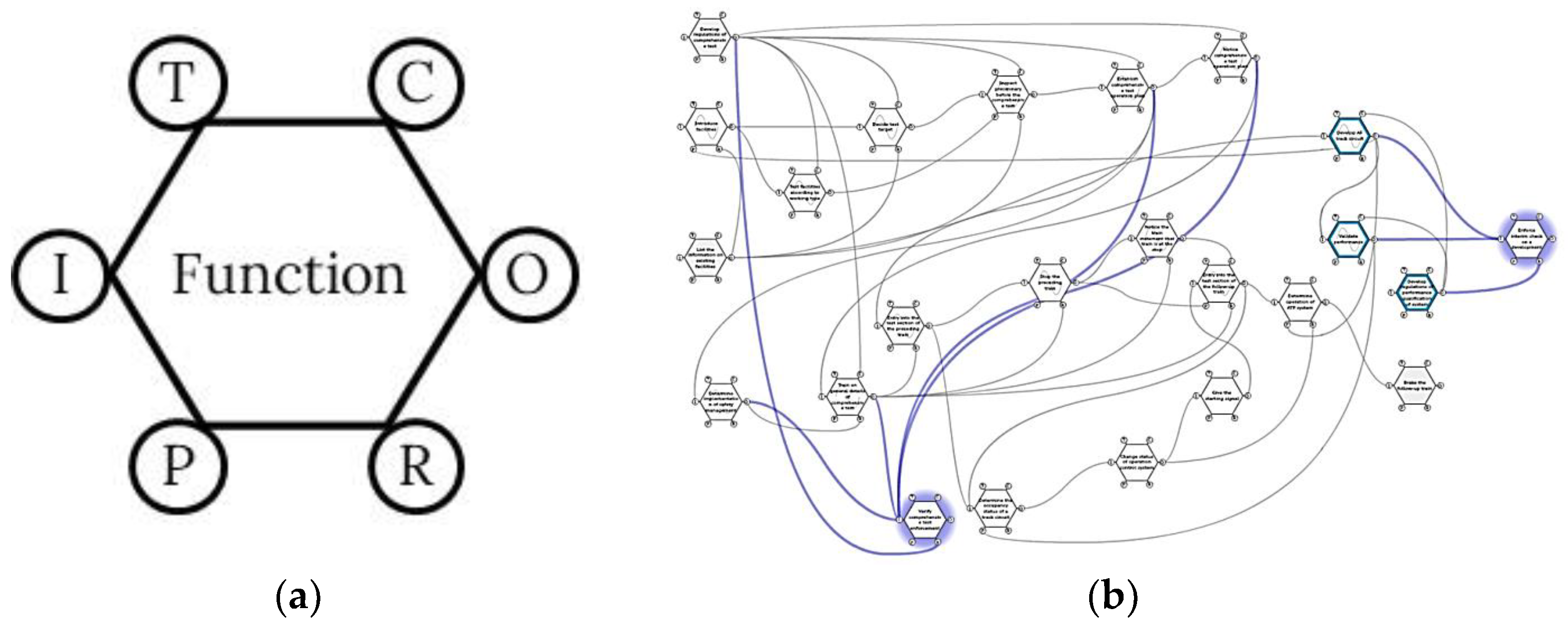 Applsci 12 03803 g001 550