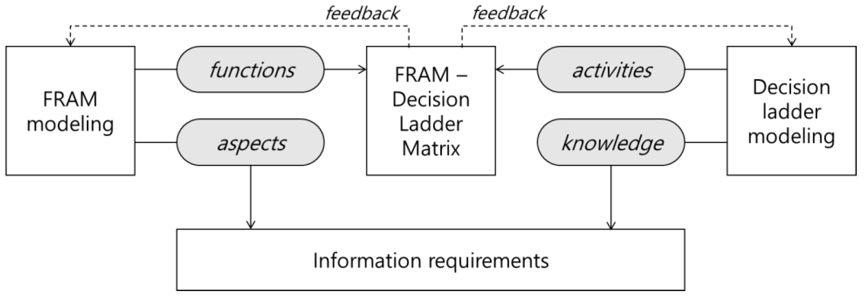 Applsci 12 03803 g002 550