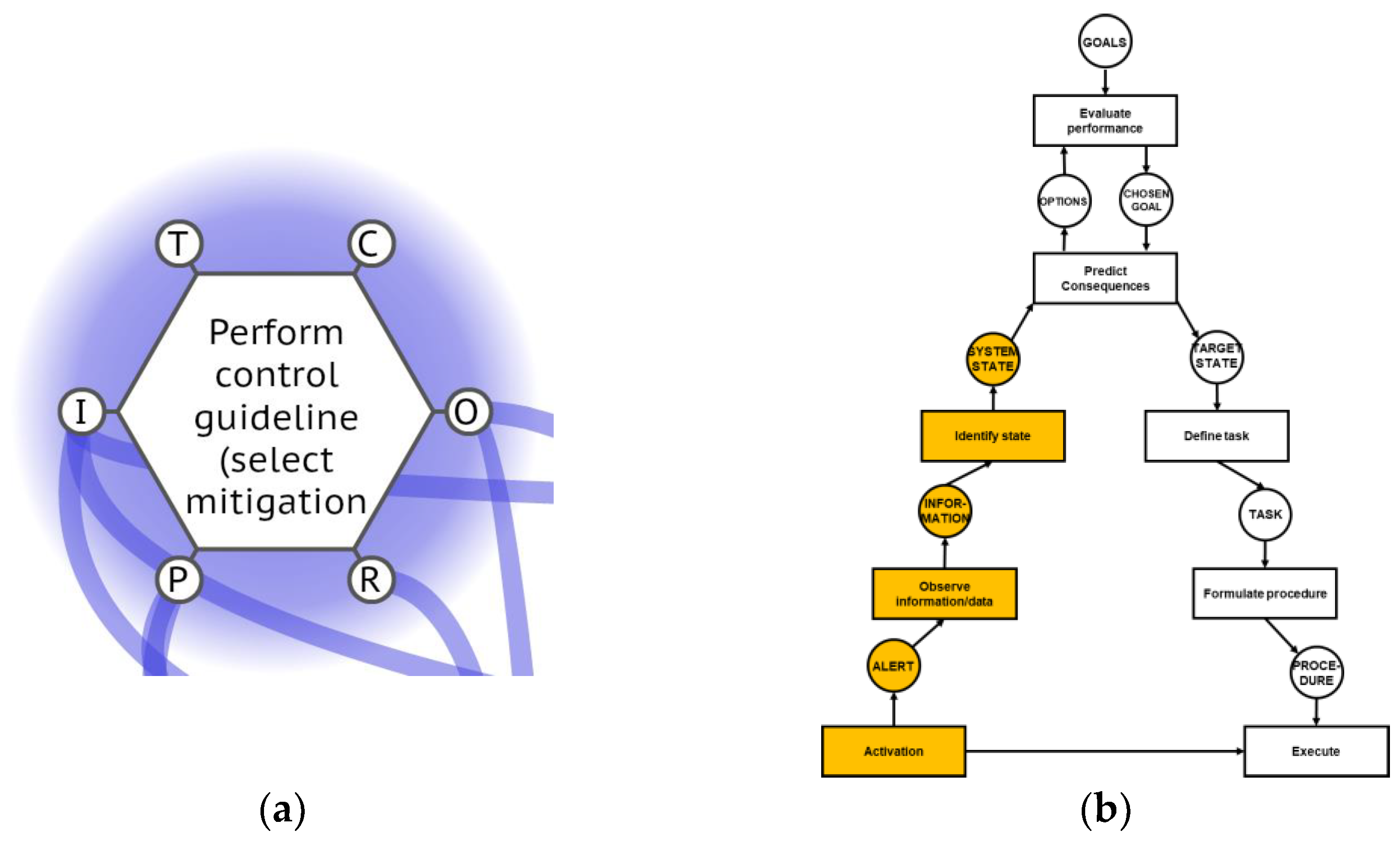 Applsci 12 03803 g004 550