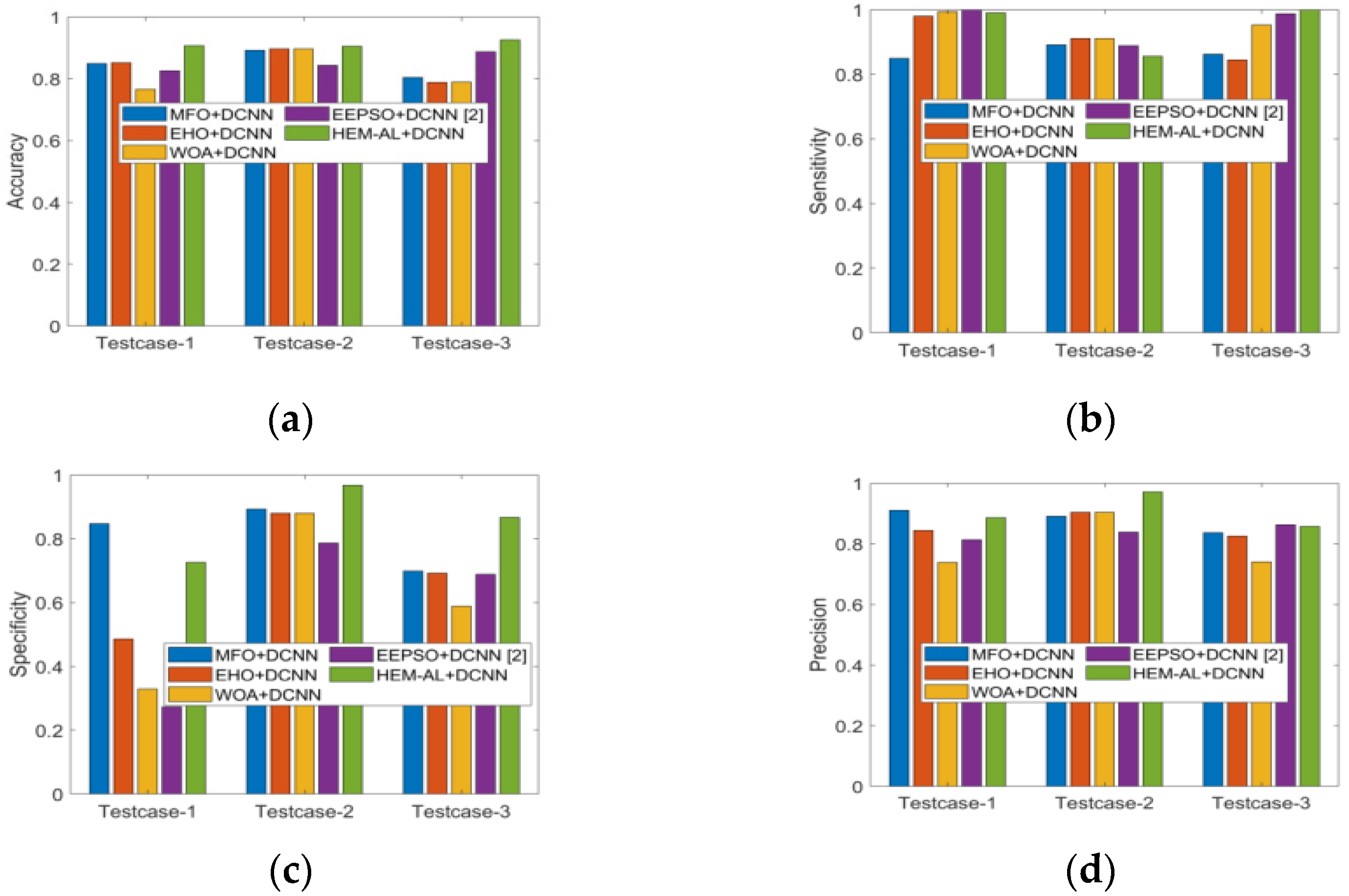 Applsci 12 03804 g004 550