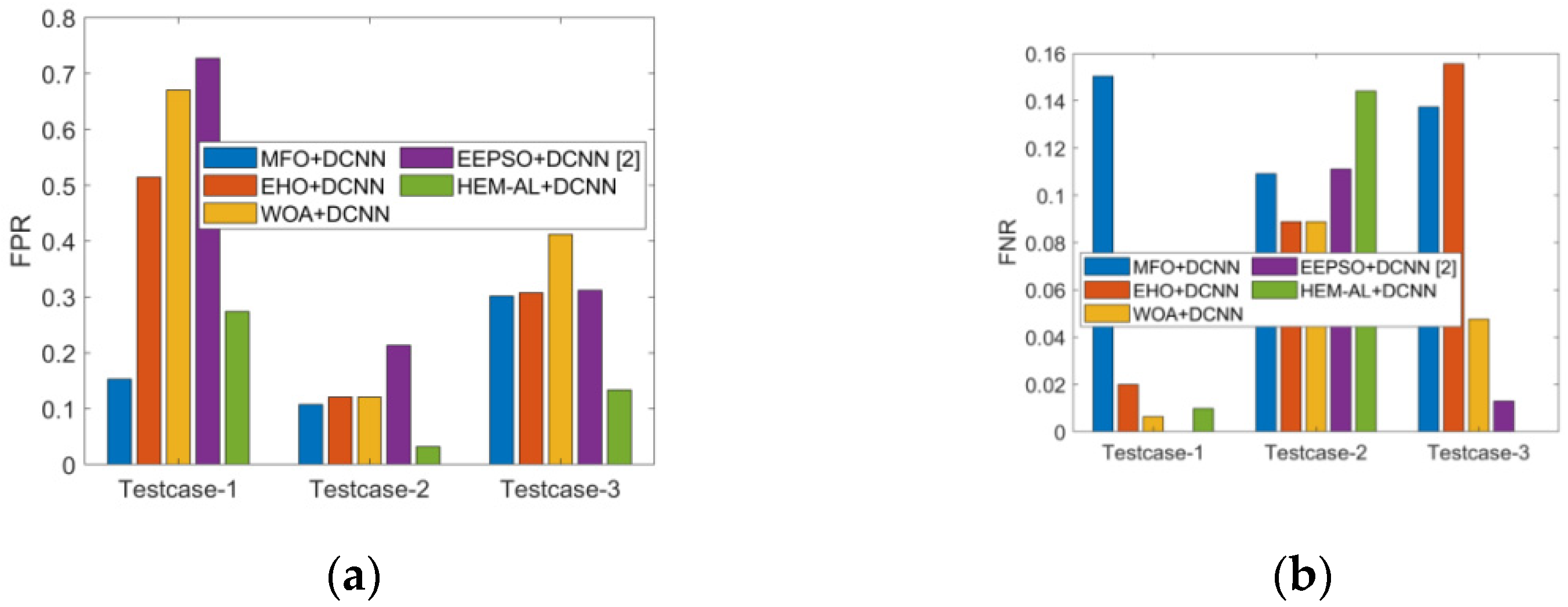 Applsci 12 03804 g005a 550