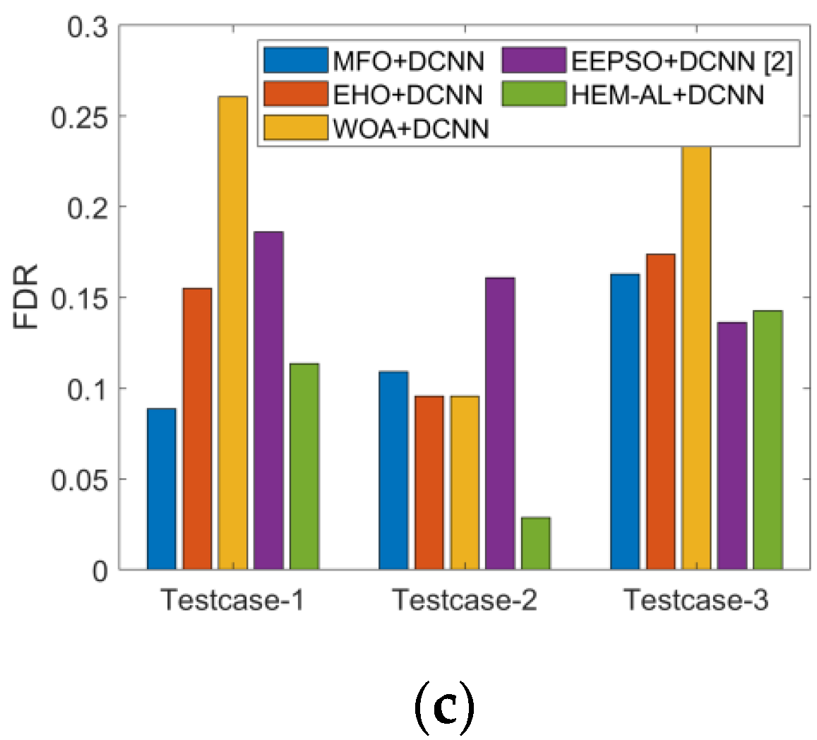 Applsci 12 03804 g005b 550