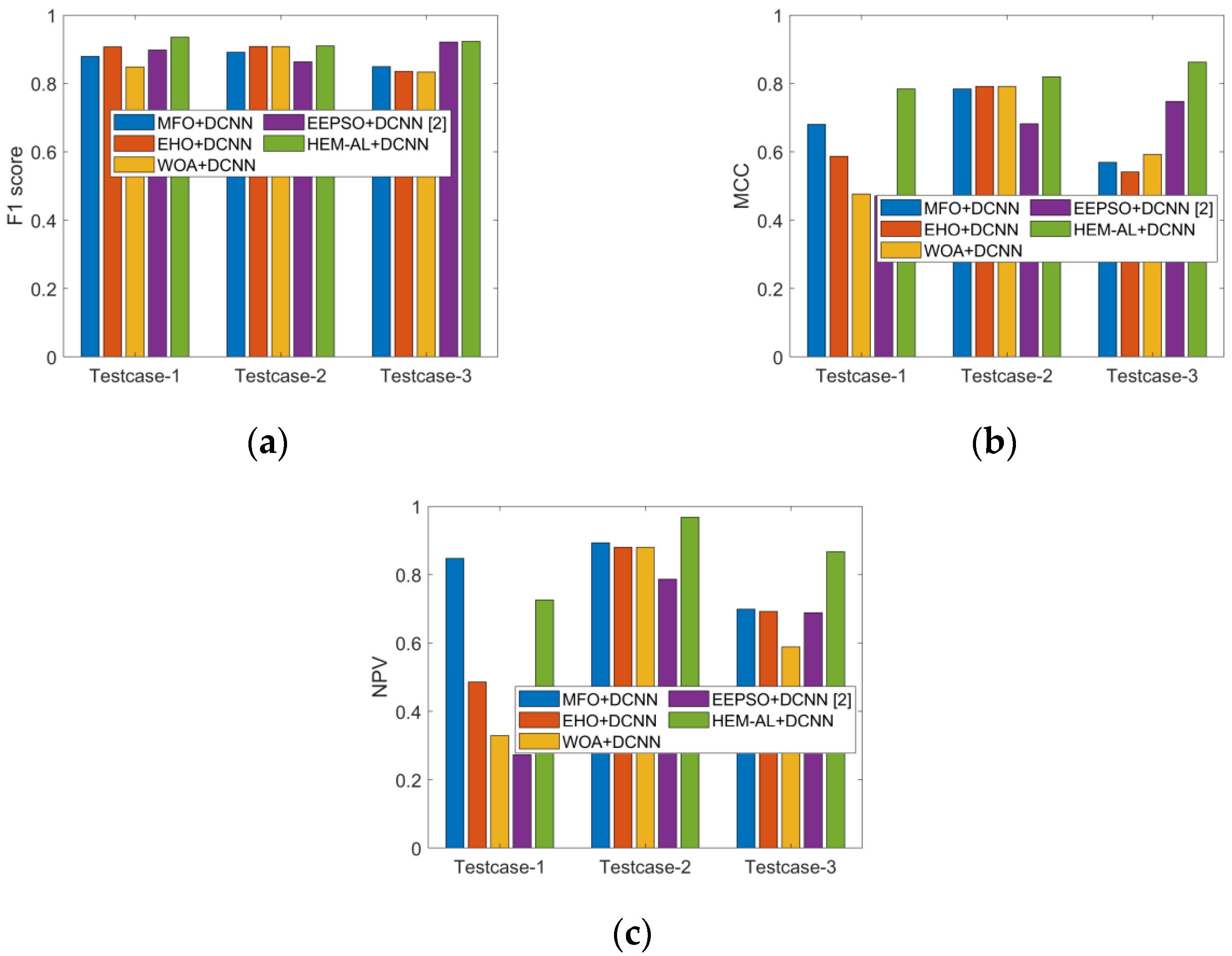 Applsci 12 03804 g006 550