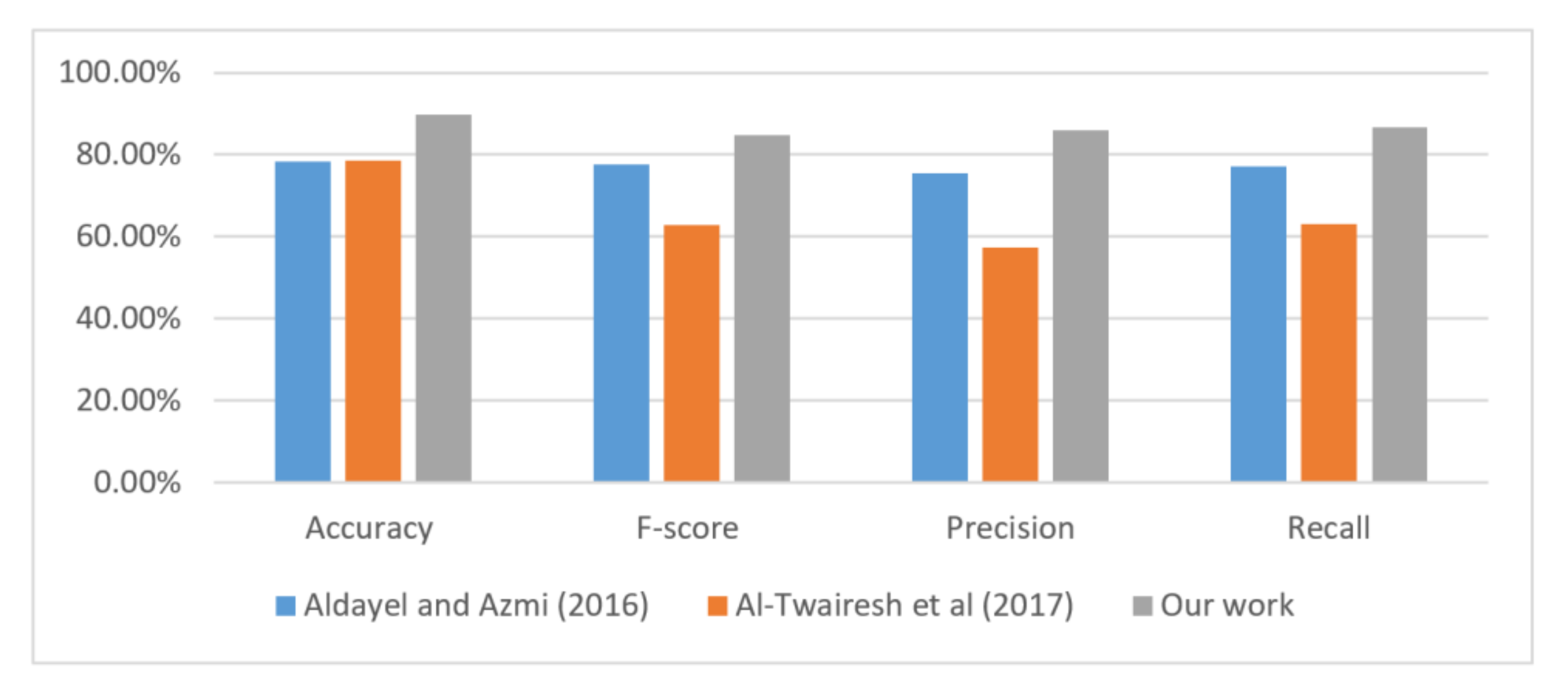 Applsci 12 03806 g003 550