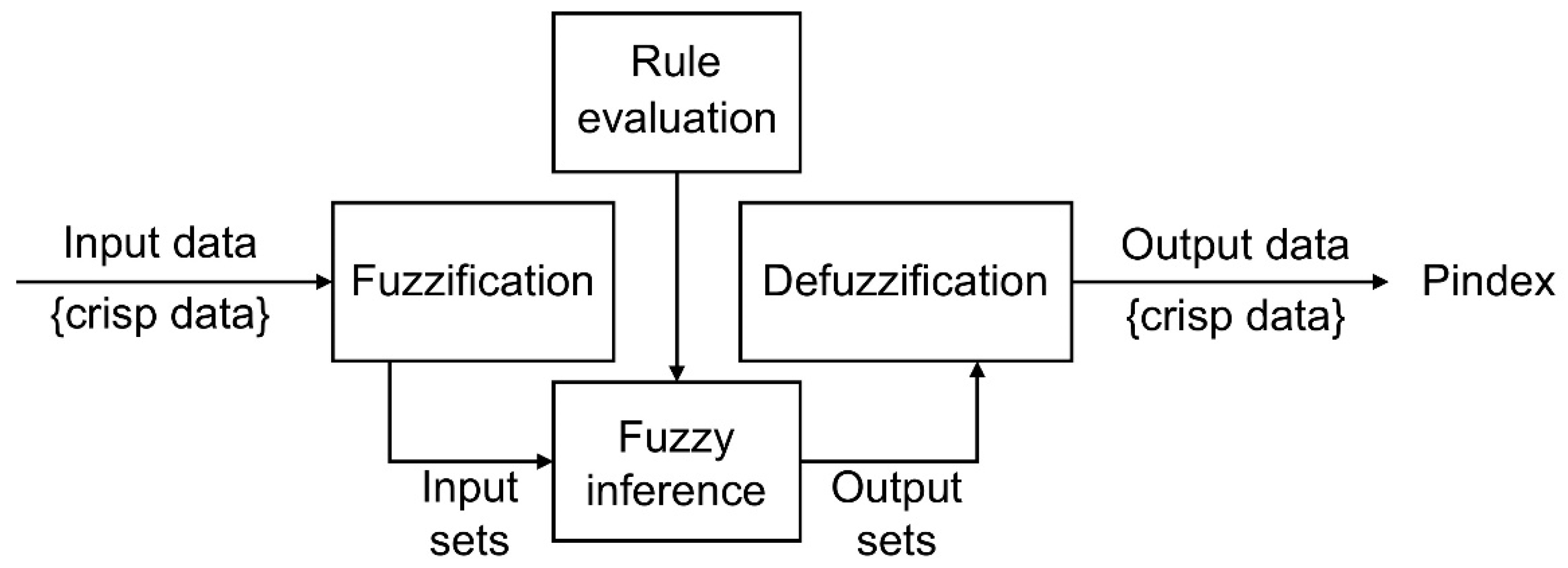 Applsci 12 03807 g006 Applsci 12 03807 g006