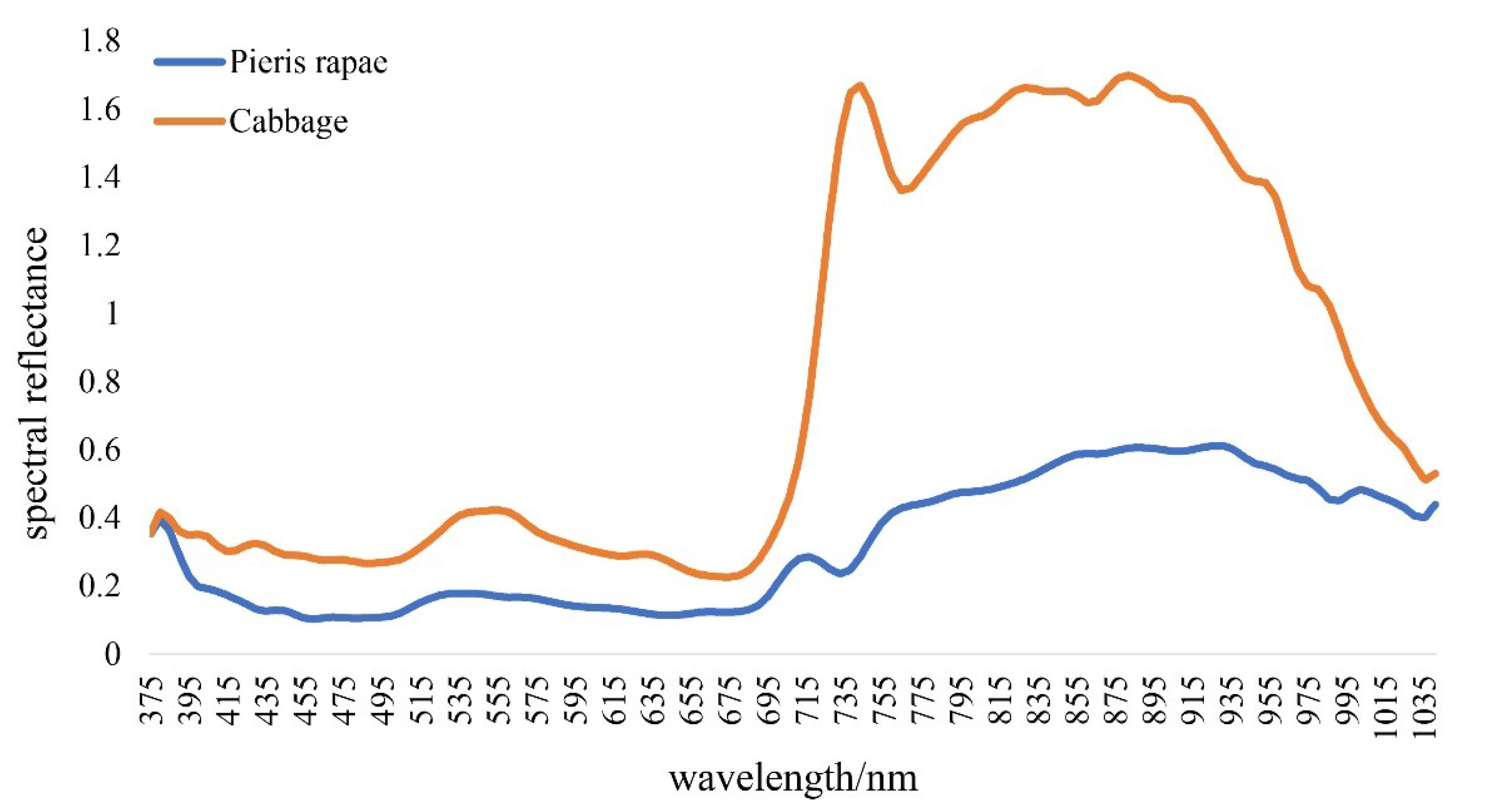 Applsci 12 03810 g007