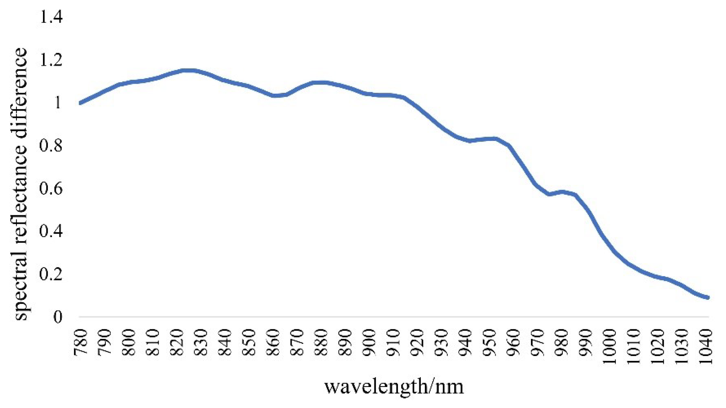Applsci 12 03810 g008