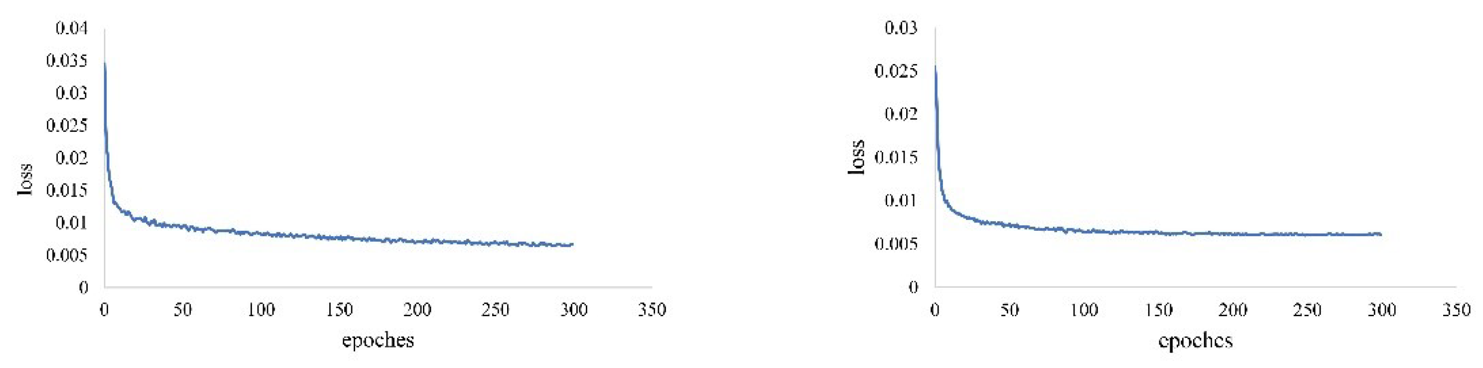 Applsci 12 03810 g010