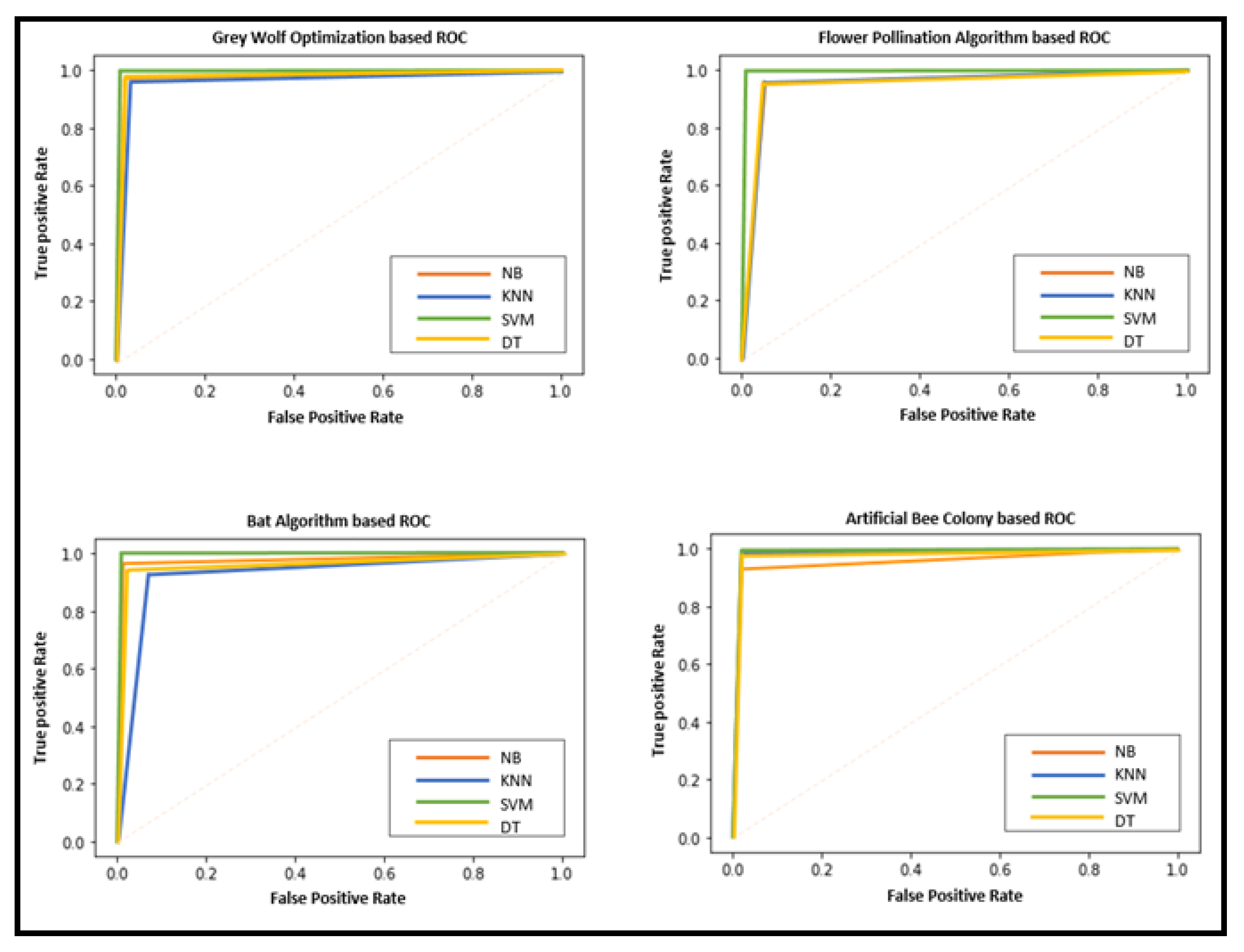 Applsci 12 03812 g007 Applsci 12 03812 g007