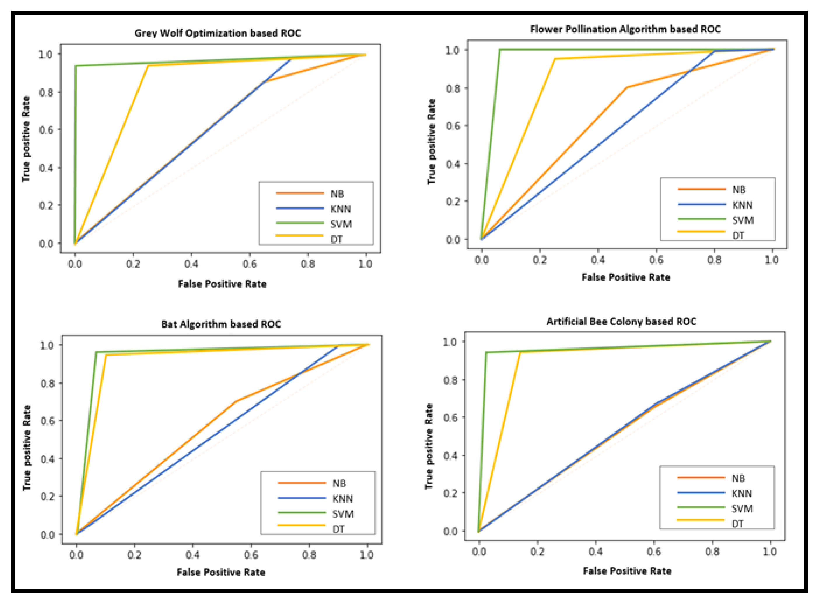 Applsci 12 03812 g008 Applsci 12 03812 g008
