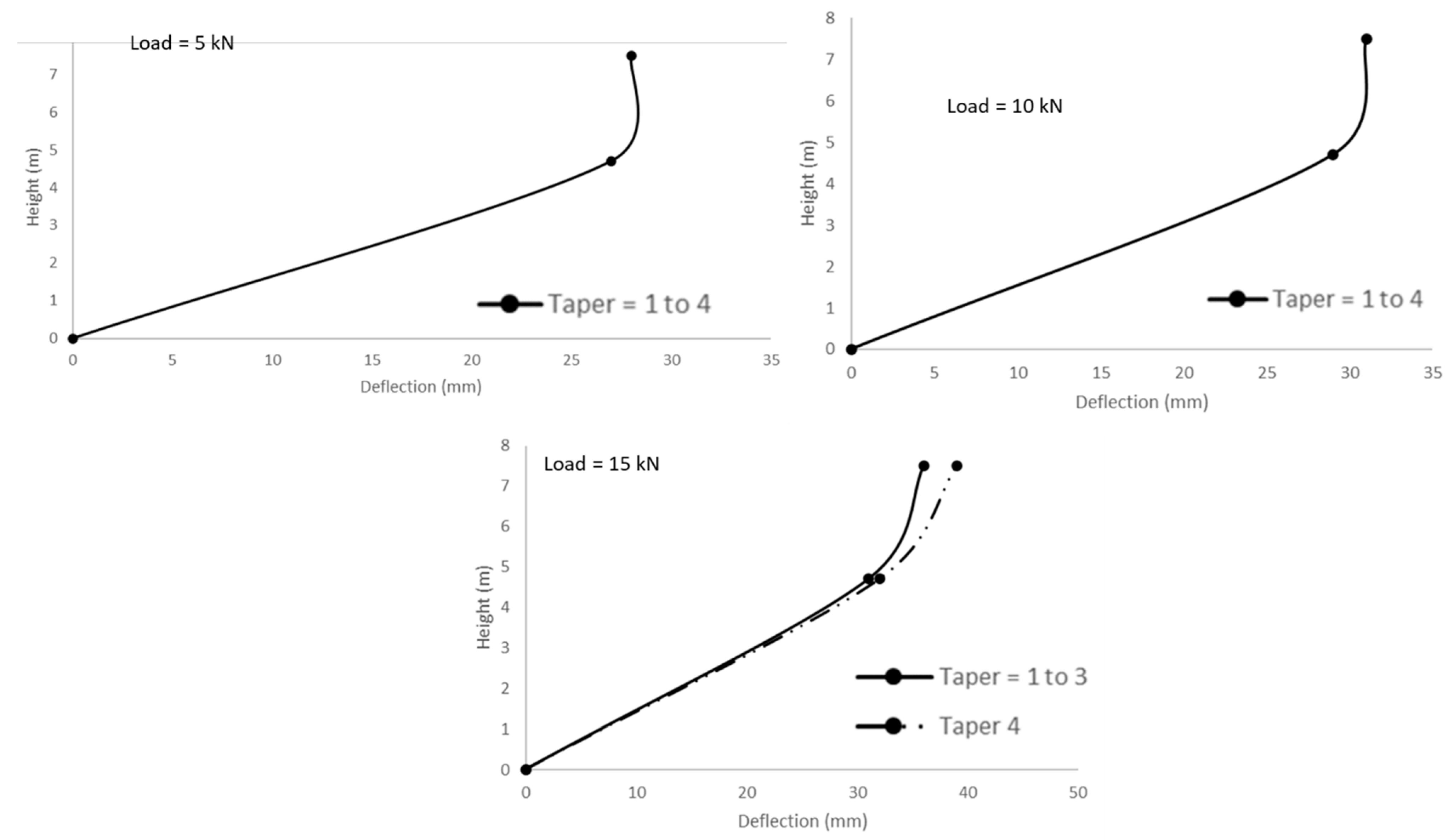 Applsci 12 03815 g005
