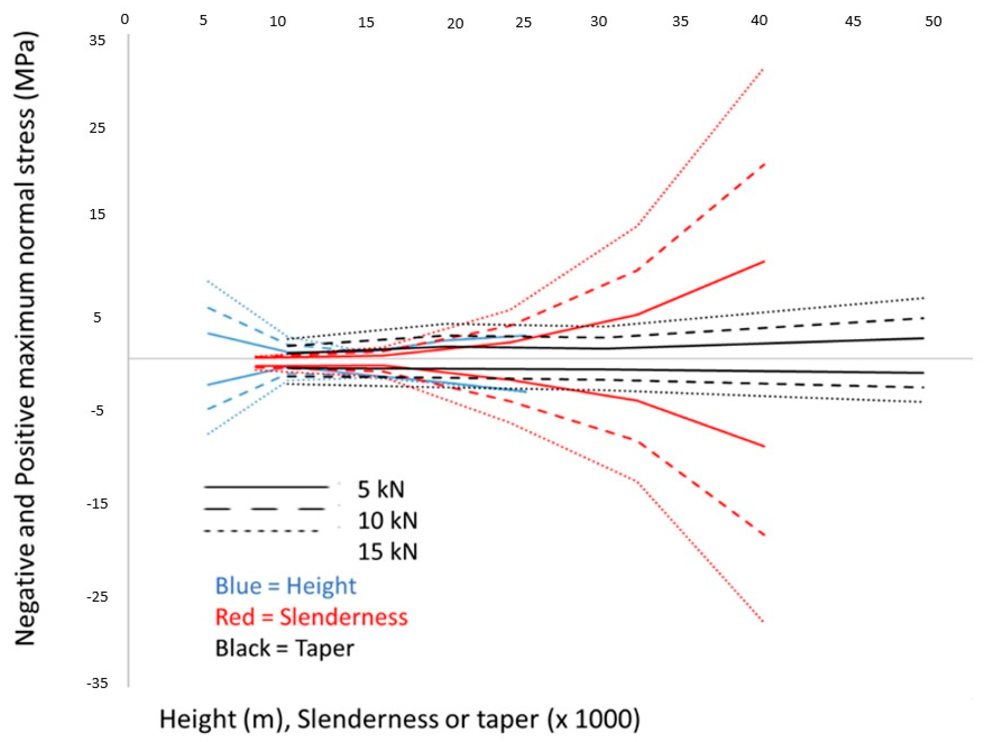 Applsci 12 03815 g006
