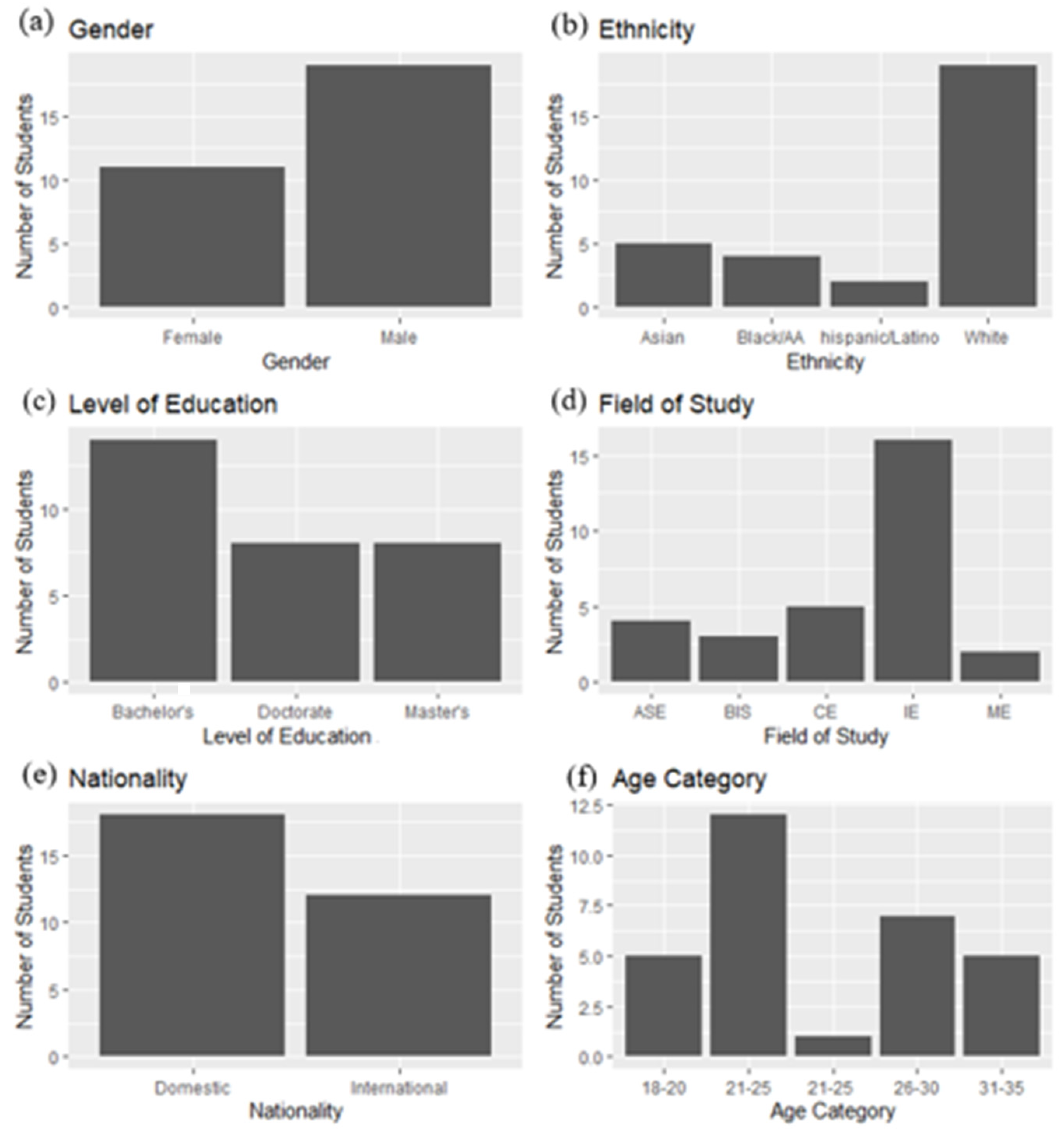 Applsci 12 03817 g014 550