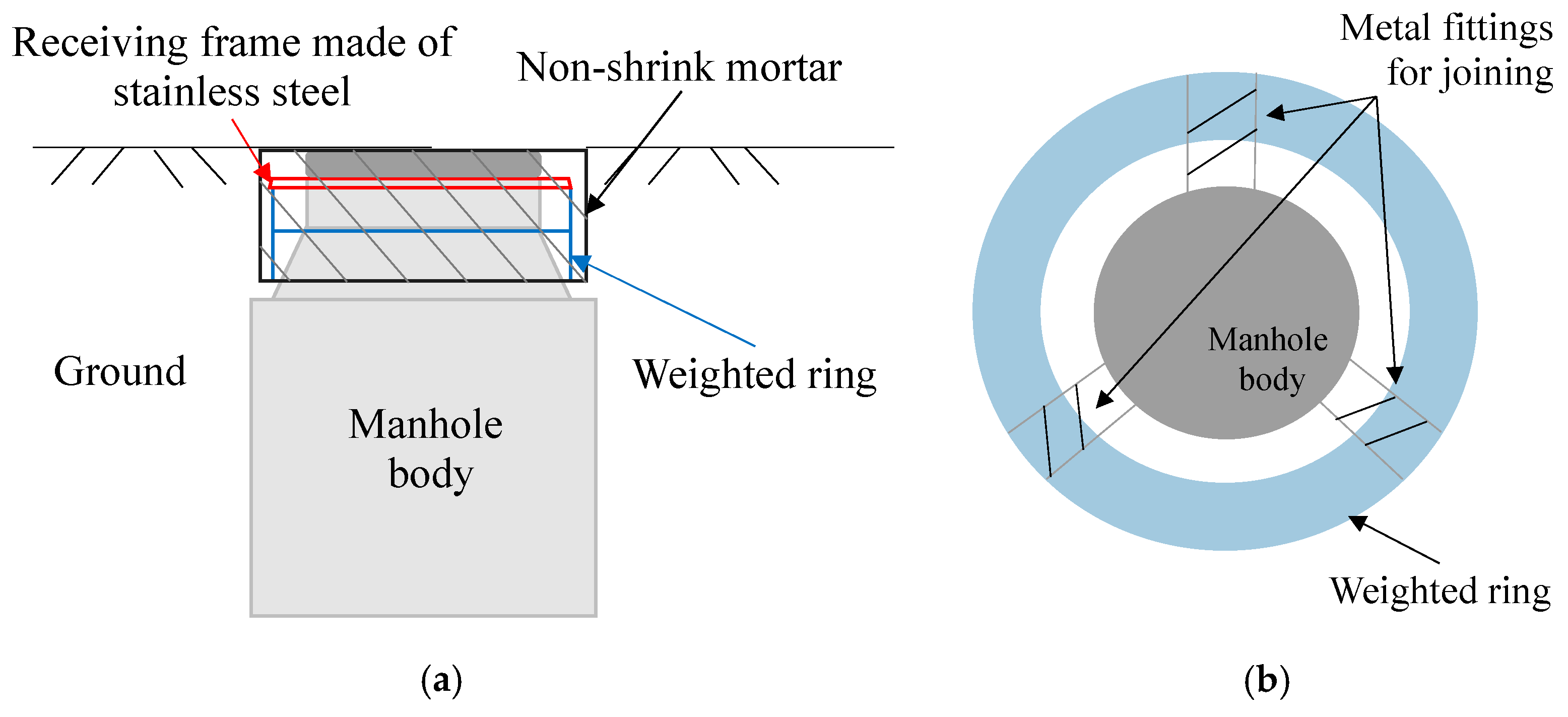 Applsci 12 03818 g002 550