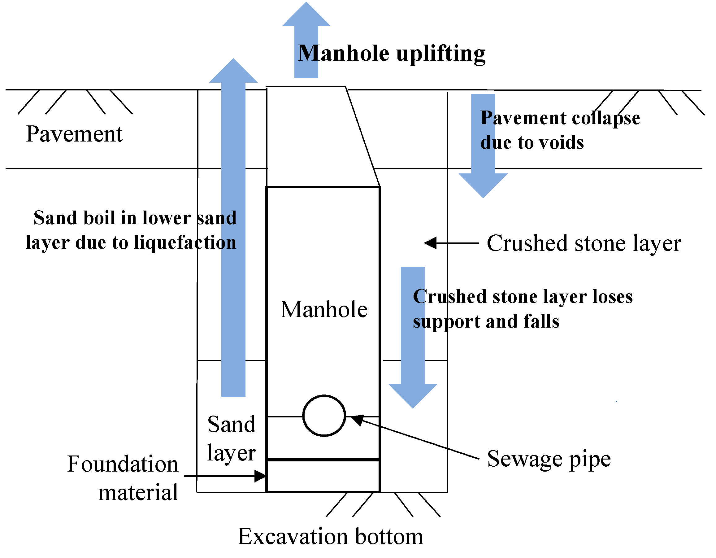 Applsci 12 03818 g003 550