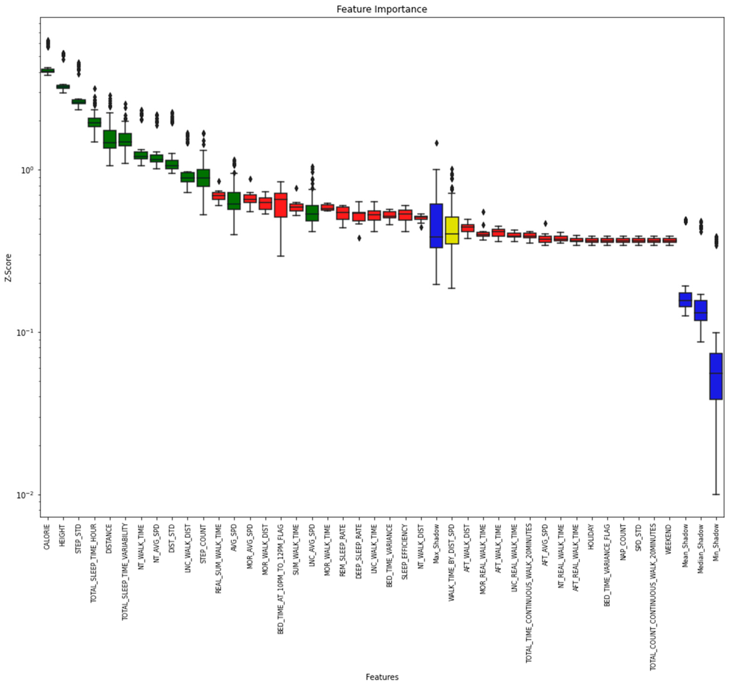 Applsci 12 03819 g002 550