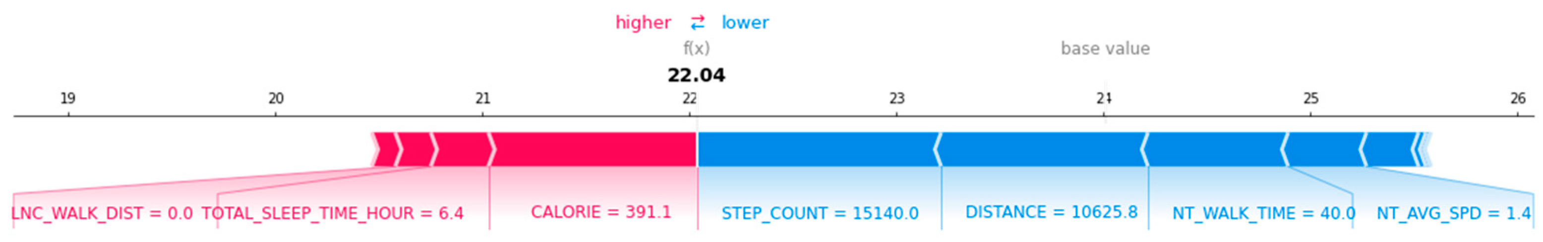 Applsci 12 03819 g006 550