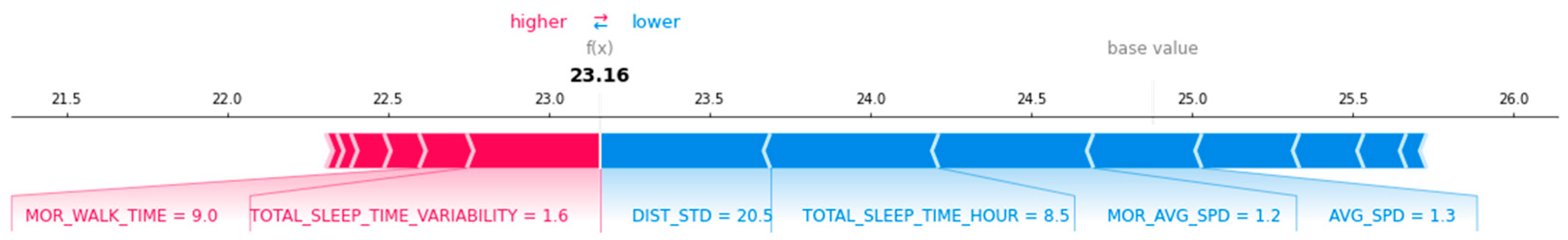 Applsci 12 03819 g007 550